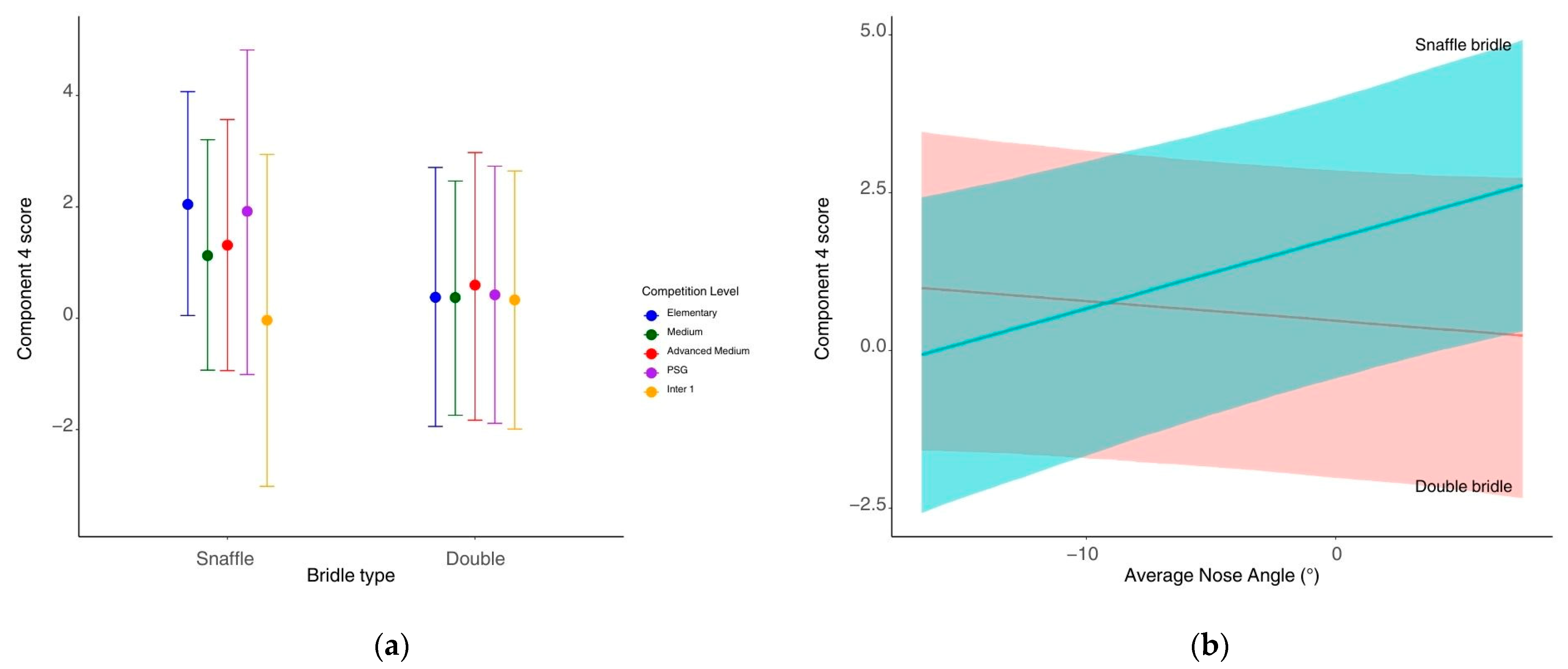 Animals 15 01782 g004