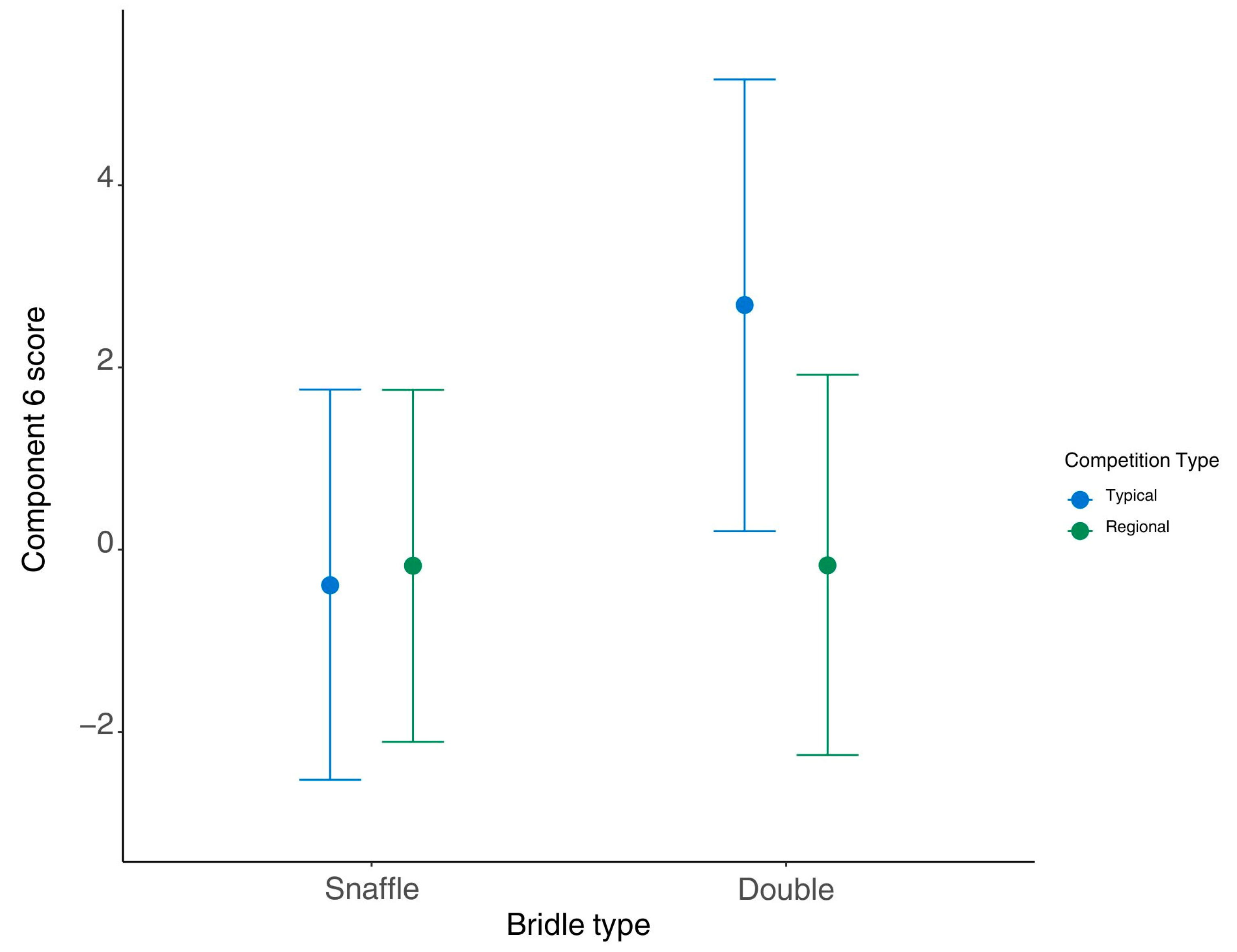 Animals 15 01782 g005
