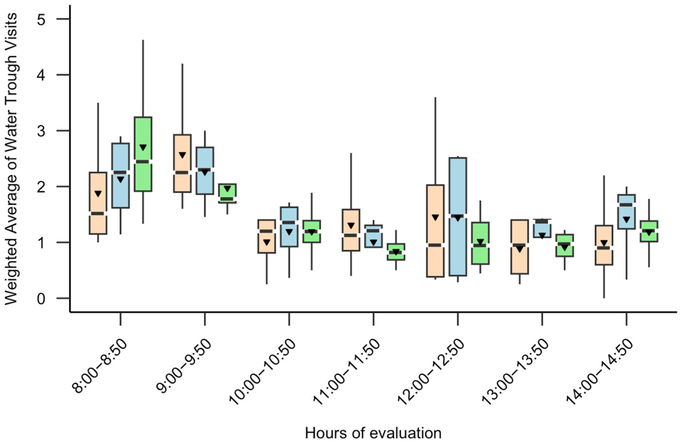 Animals 15 01791 g002