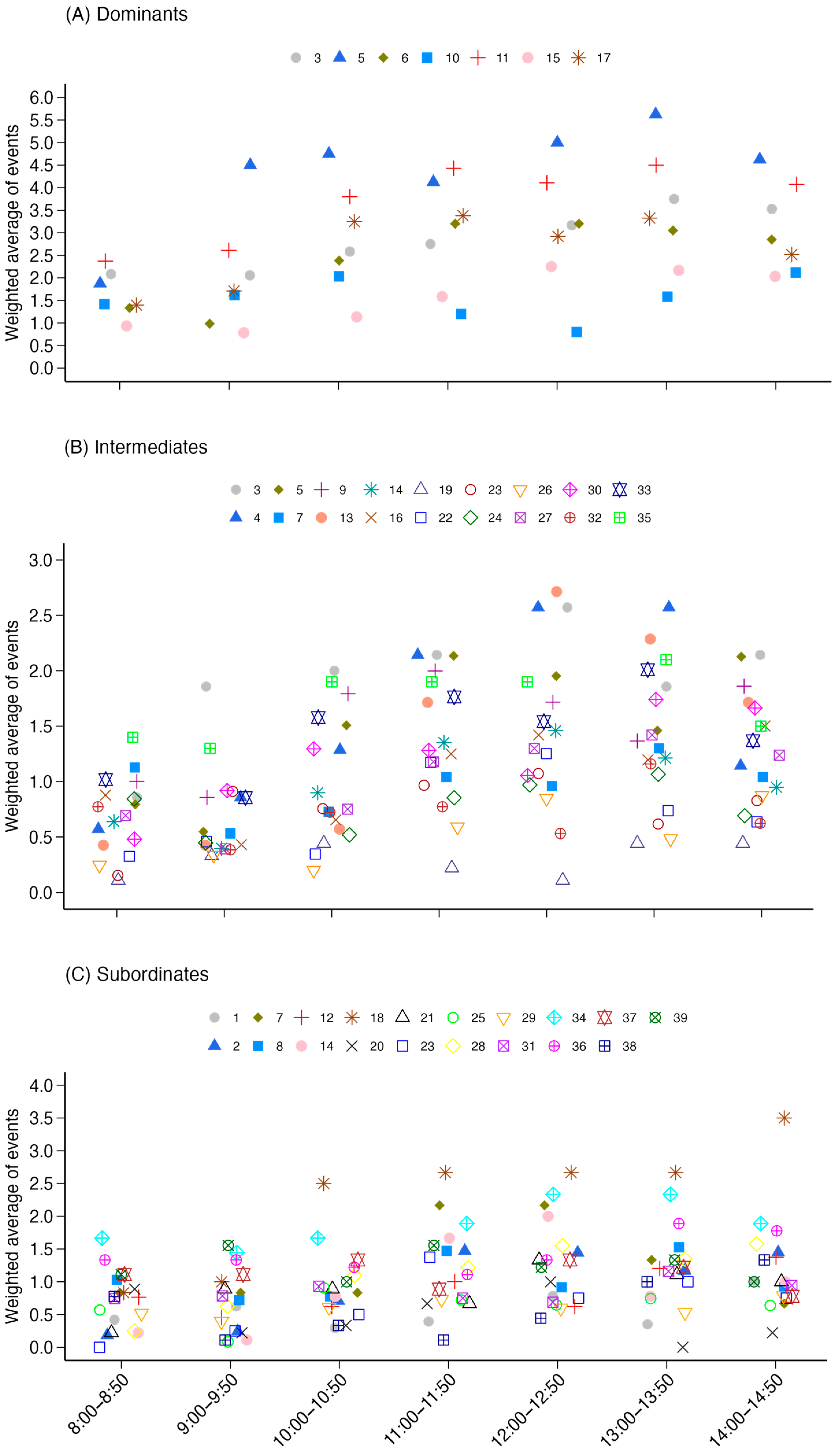 Animals 15 01791 g003