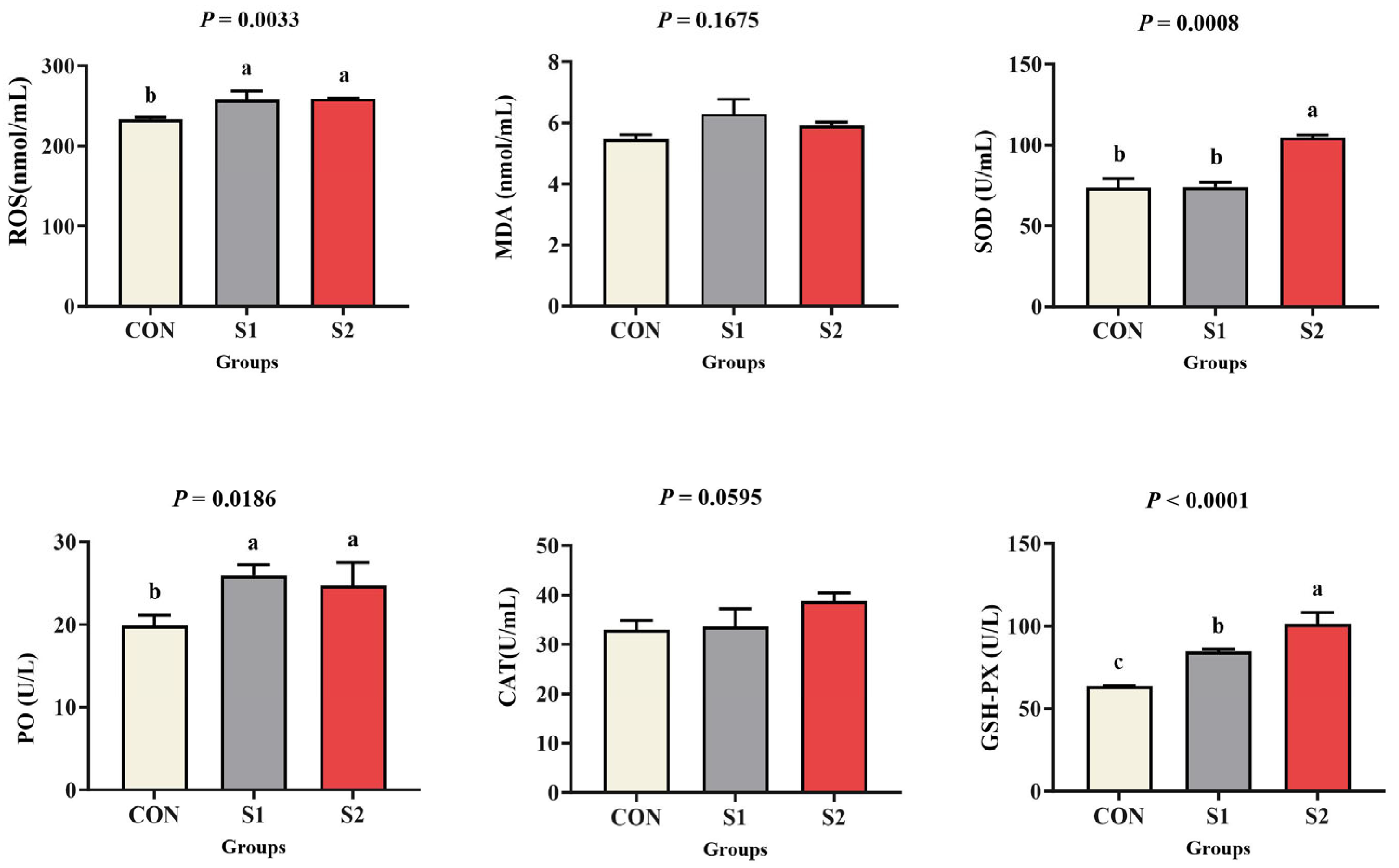 Animals 15 01792 g003