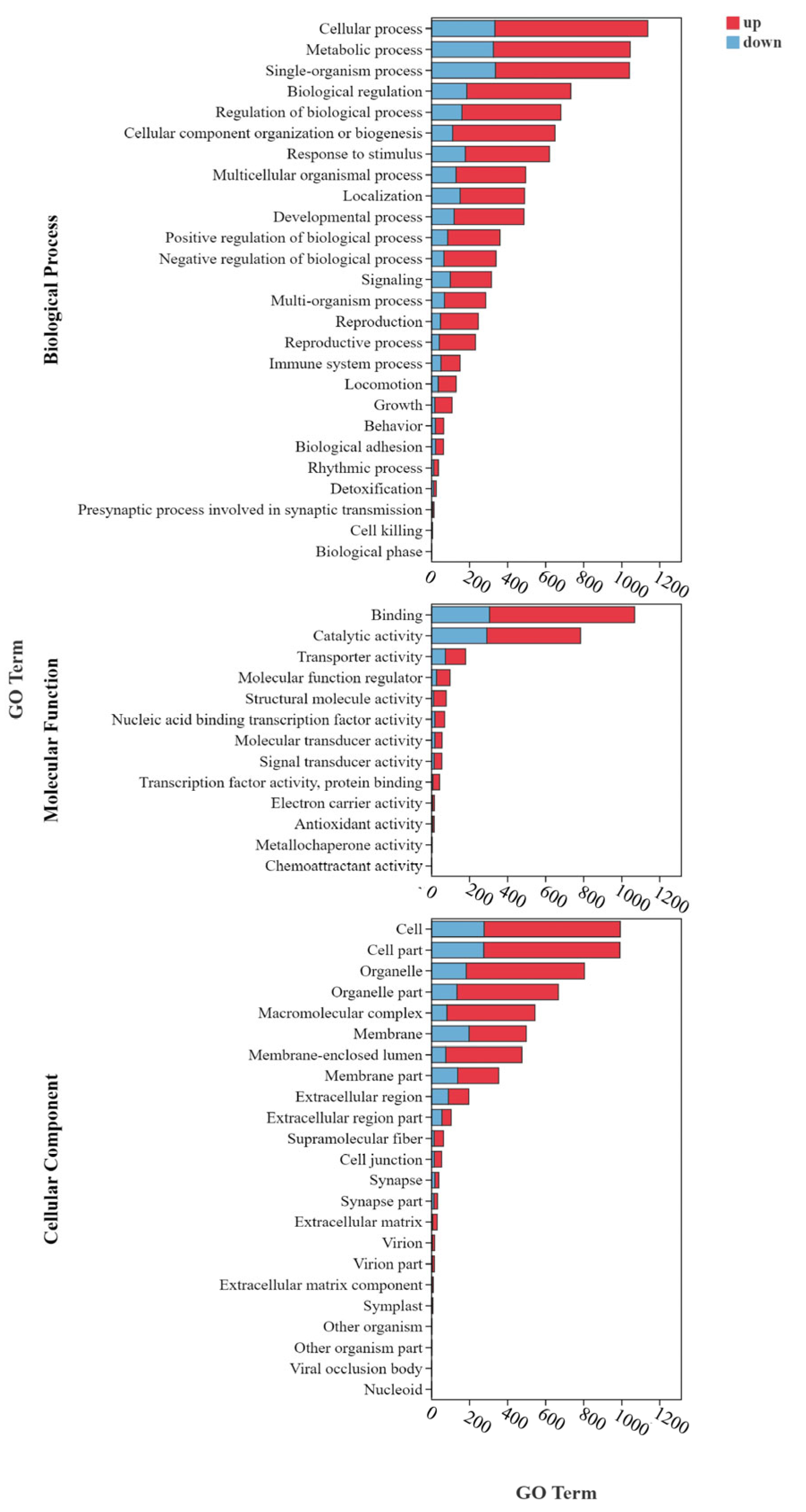Animals 15 01792 g006