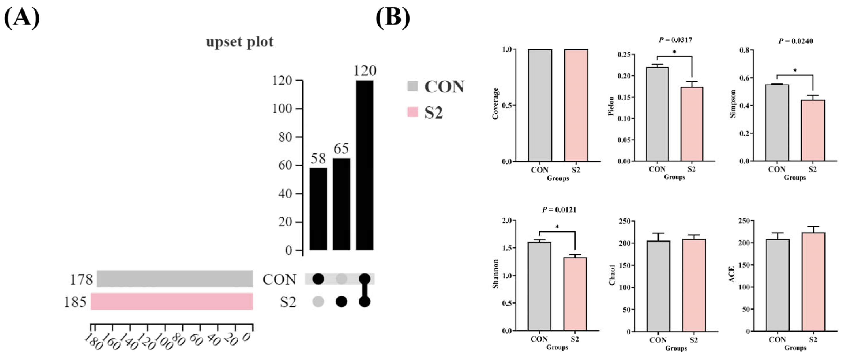 Animals 15 01792 g009