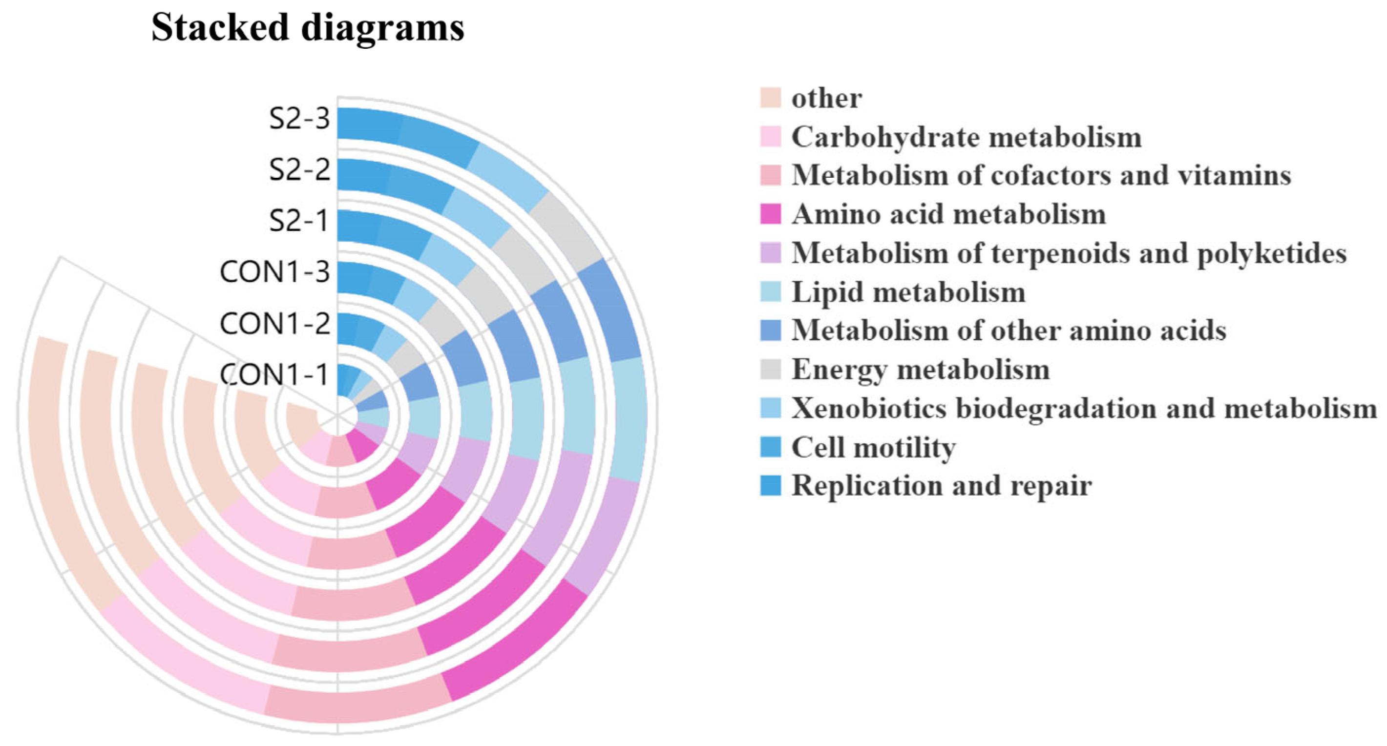 Animals 15 01792 g012