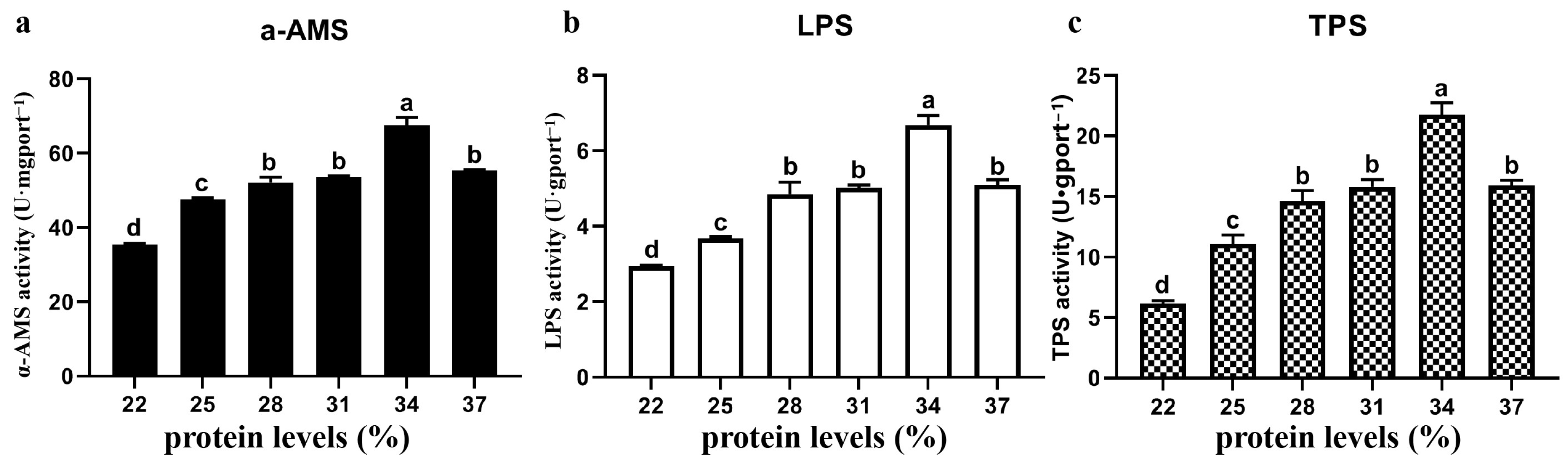 Animals 15 01800 g002