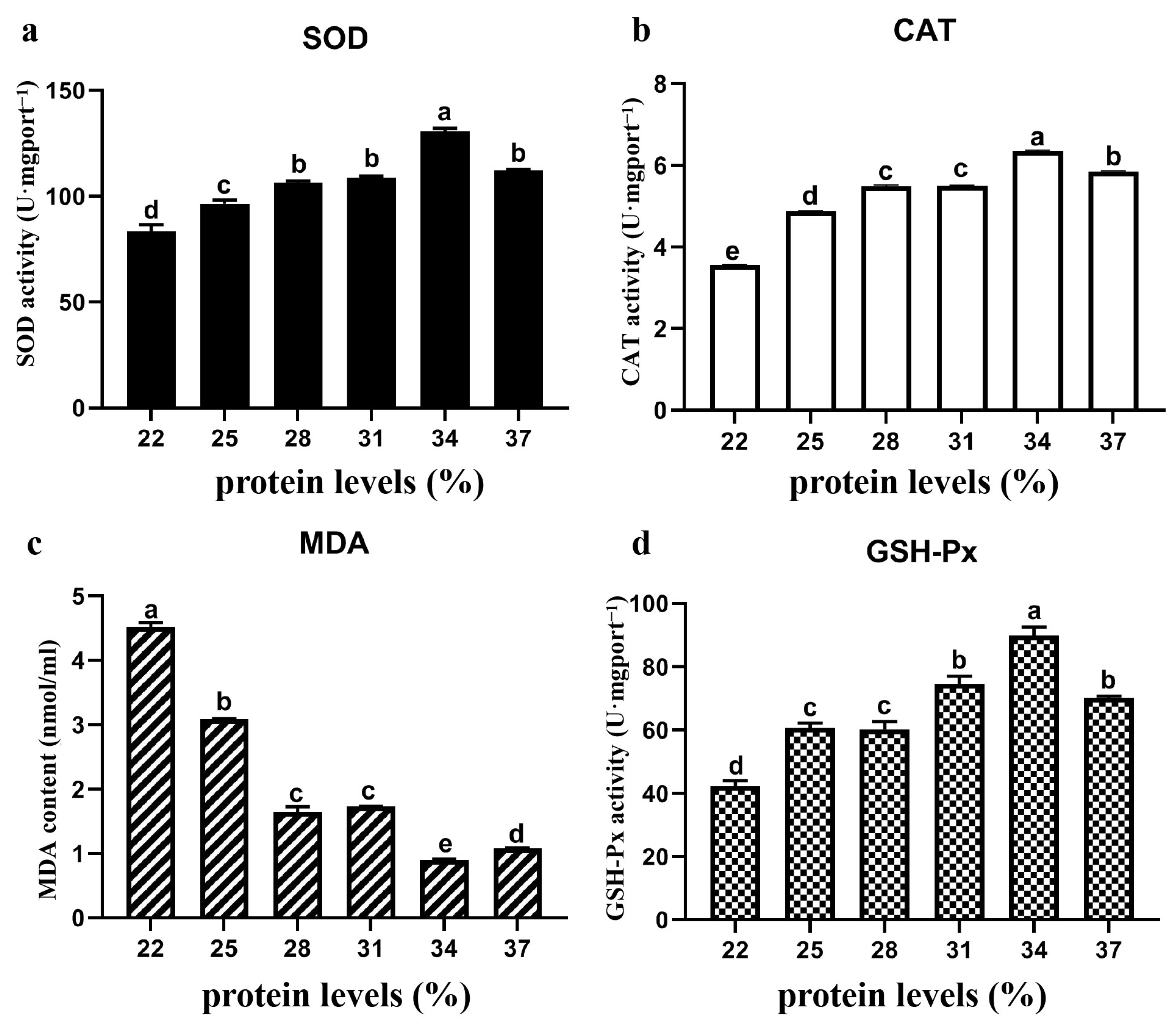 Animals 15 01800 g003