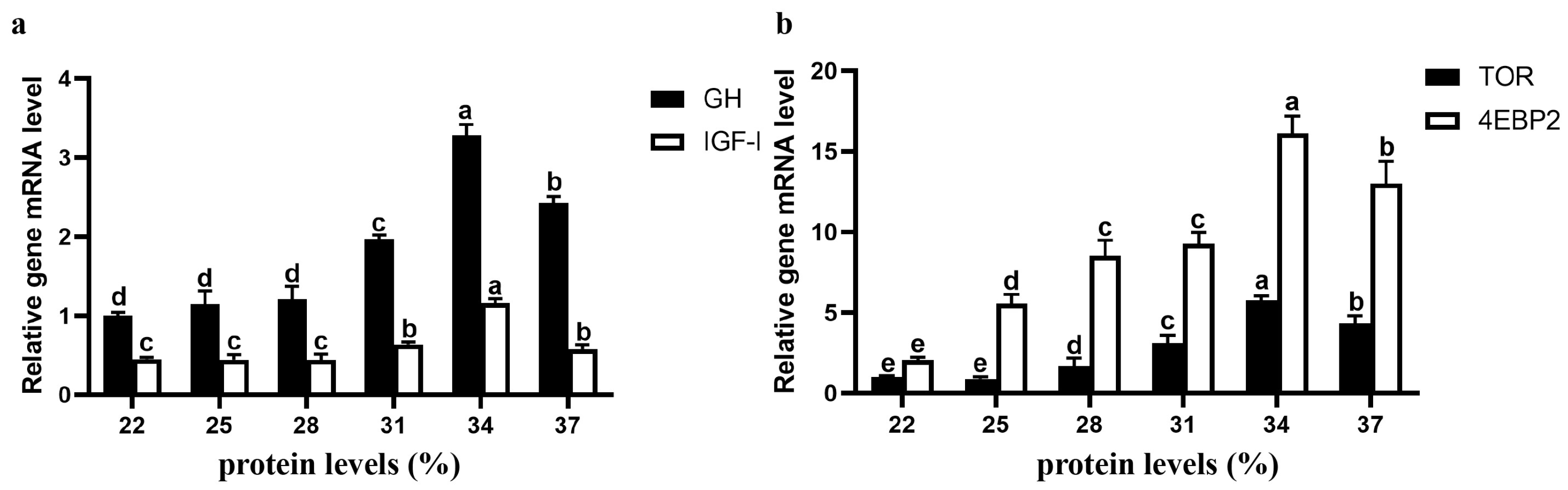 Animals 15 01800 g004