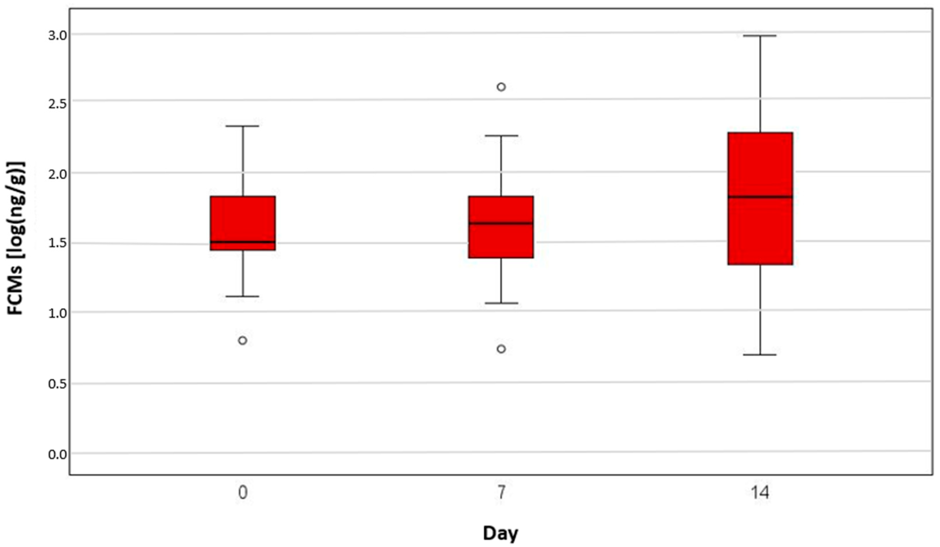 Animals 15 01809 g002