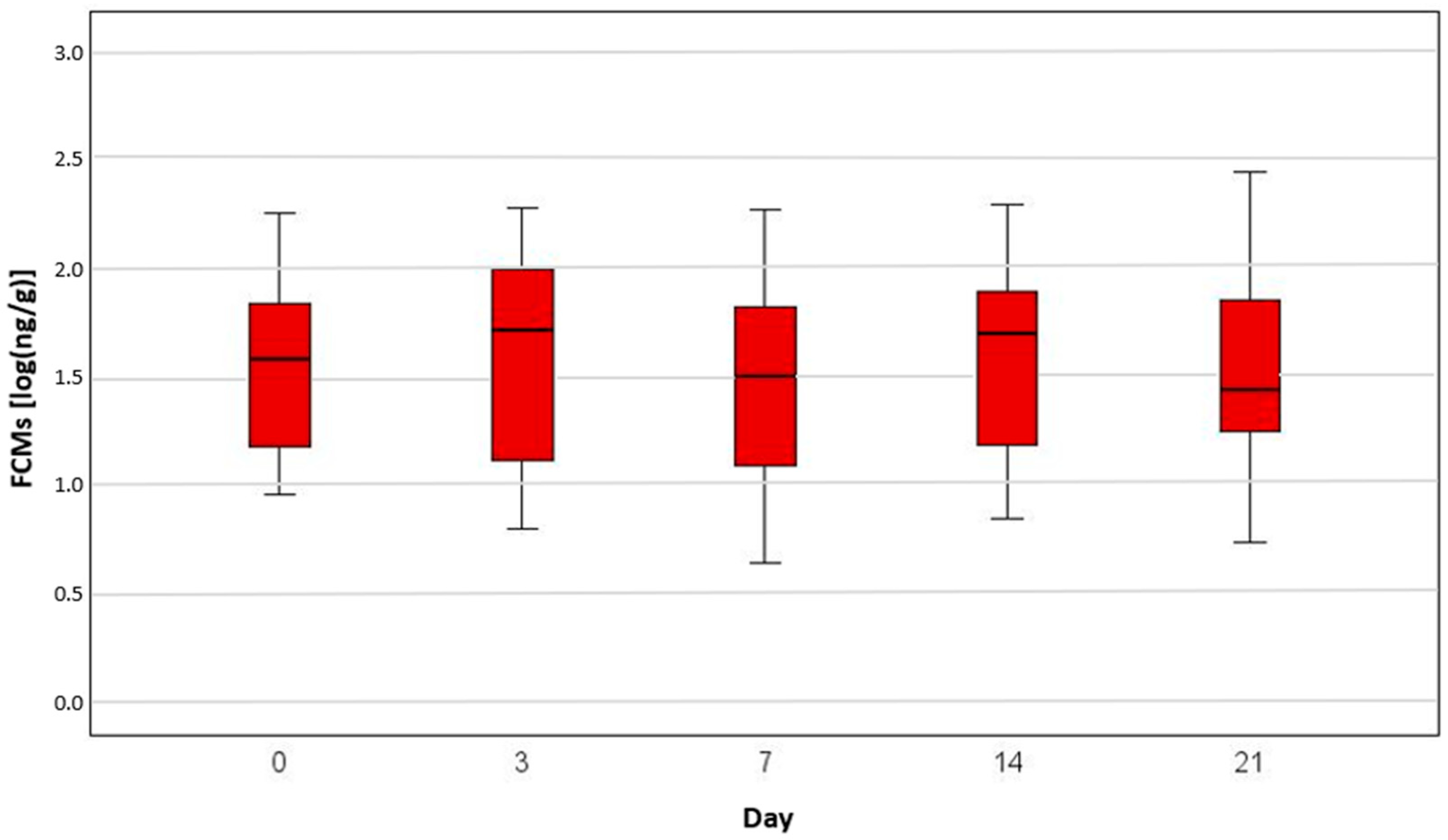 Animals 15 01809 g003