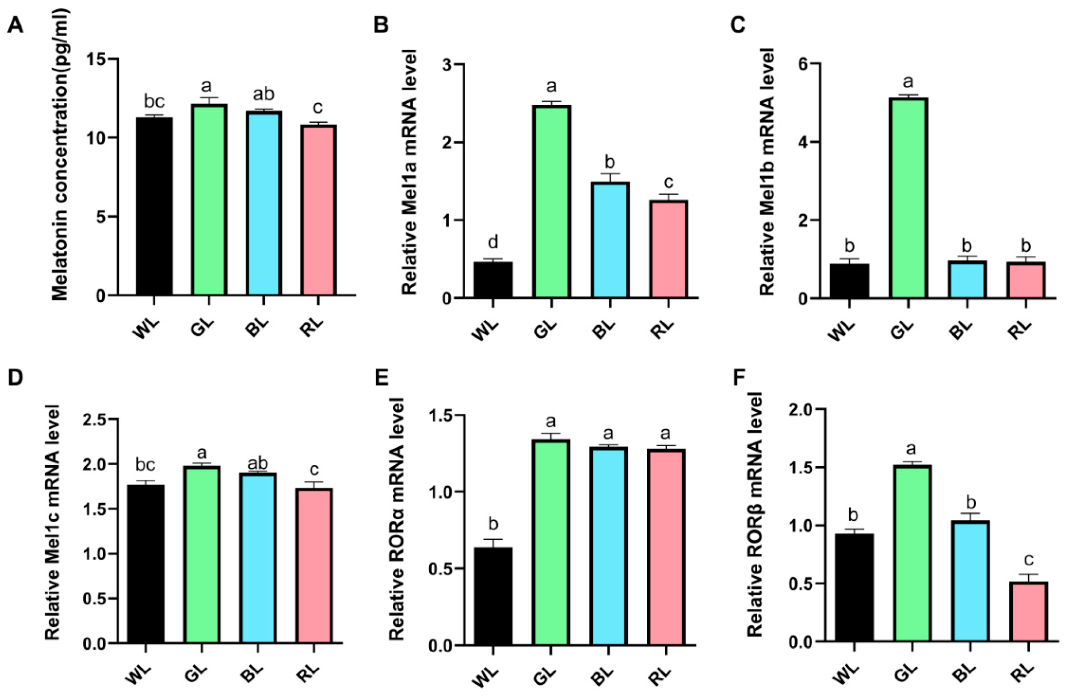 Animals 15 01815 g002