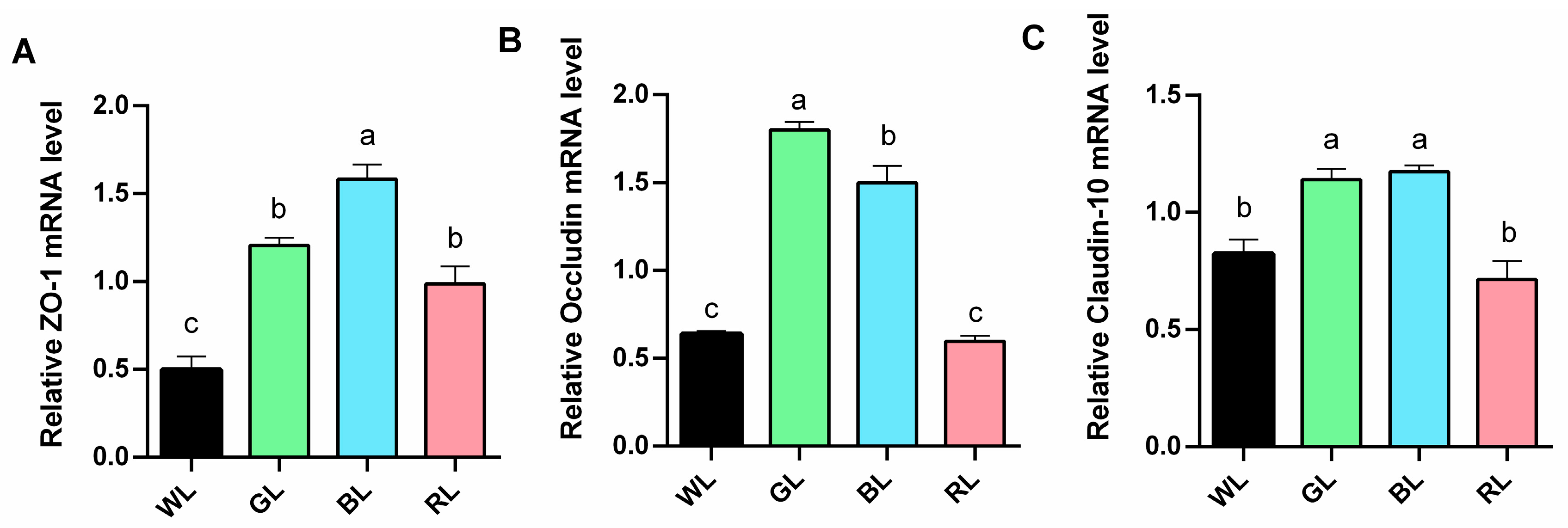 Animals 15 01815 g003