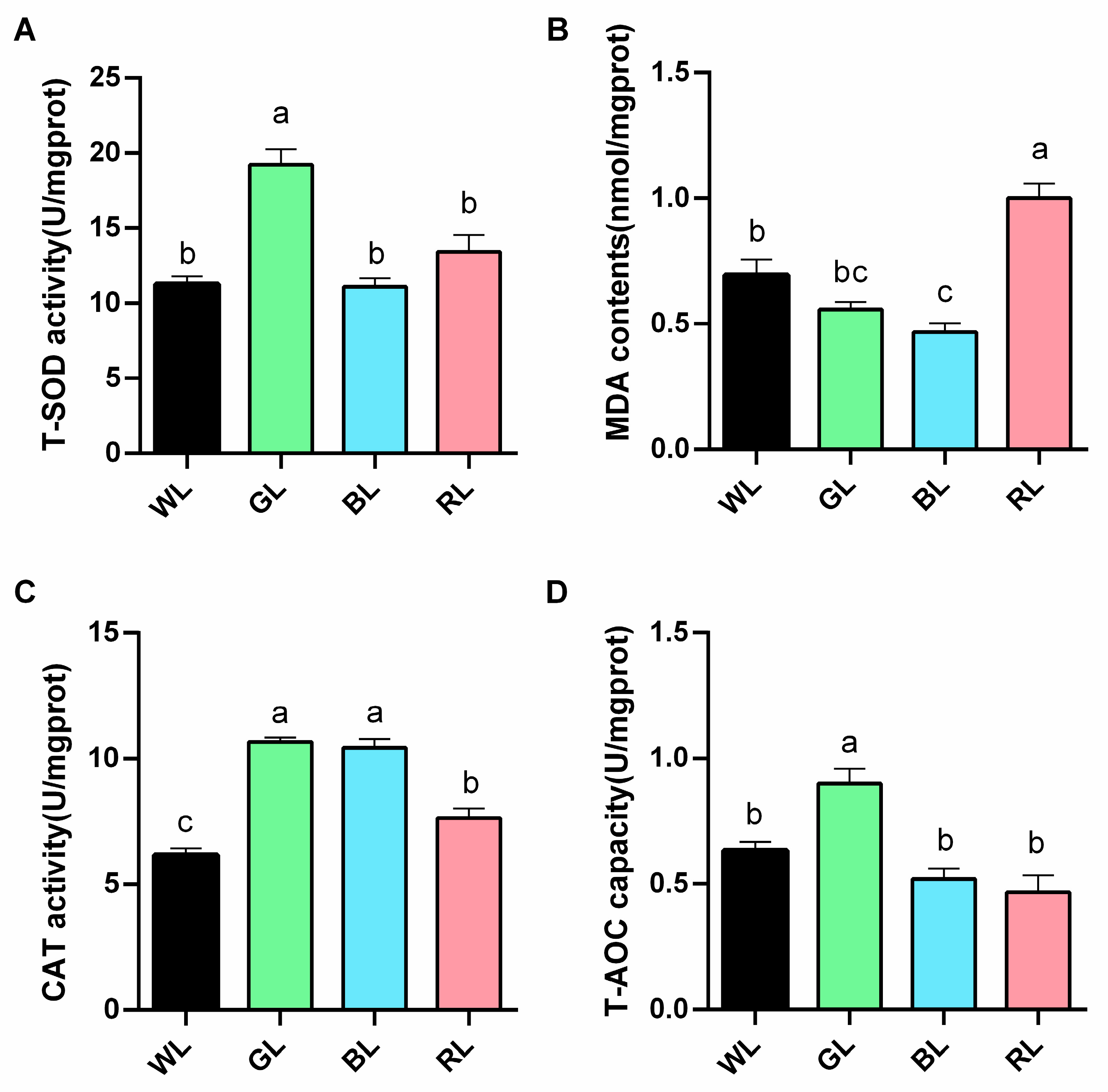 Animals 15 01815 g004