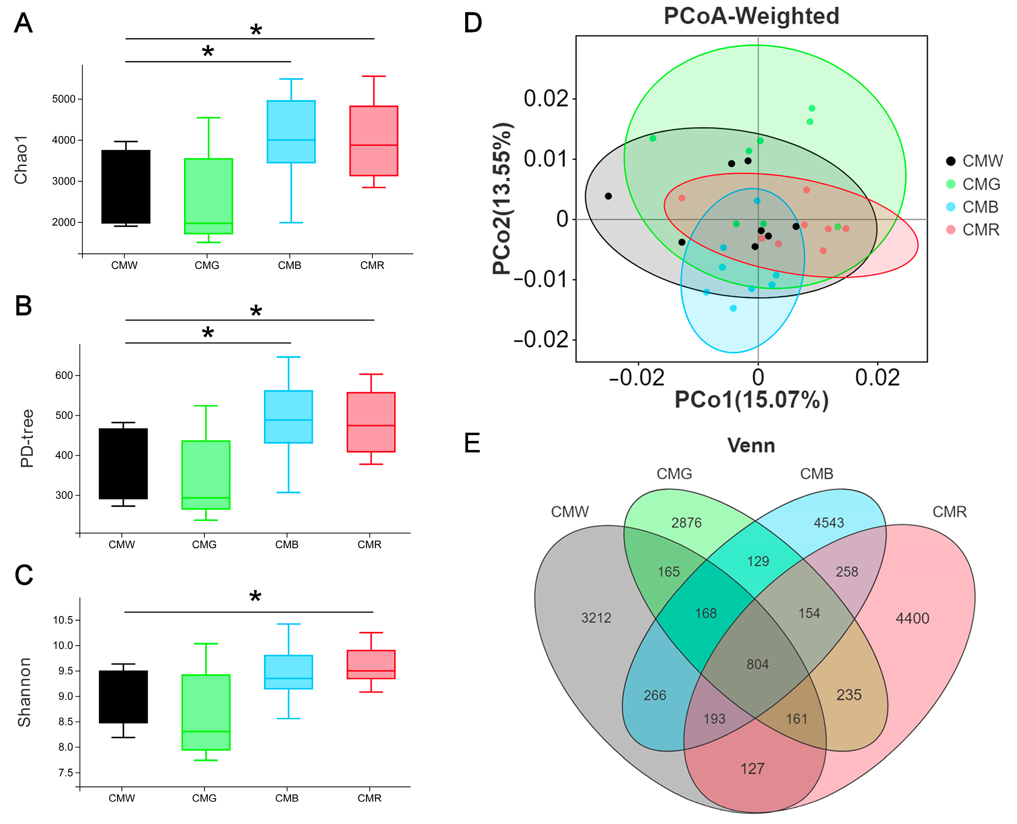 Animals 15 01815 g005