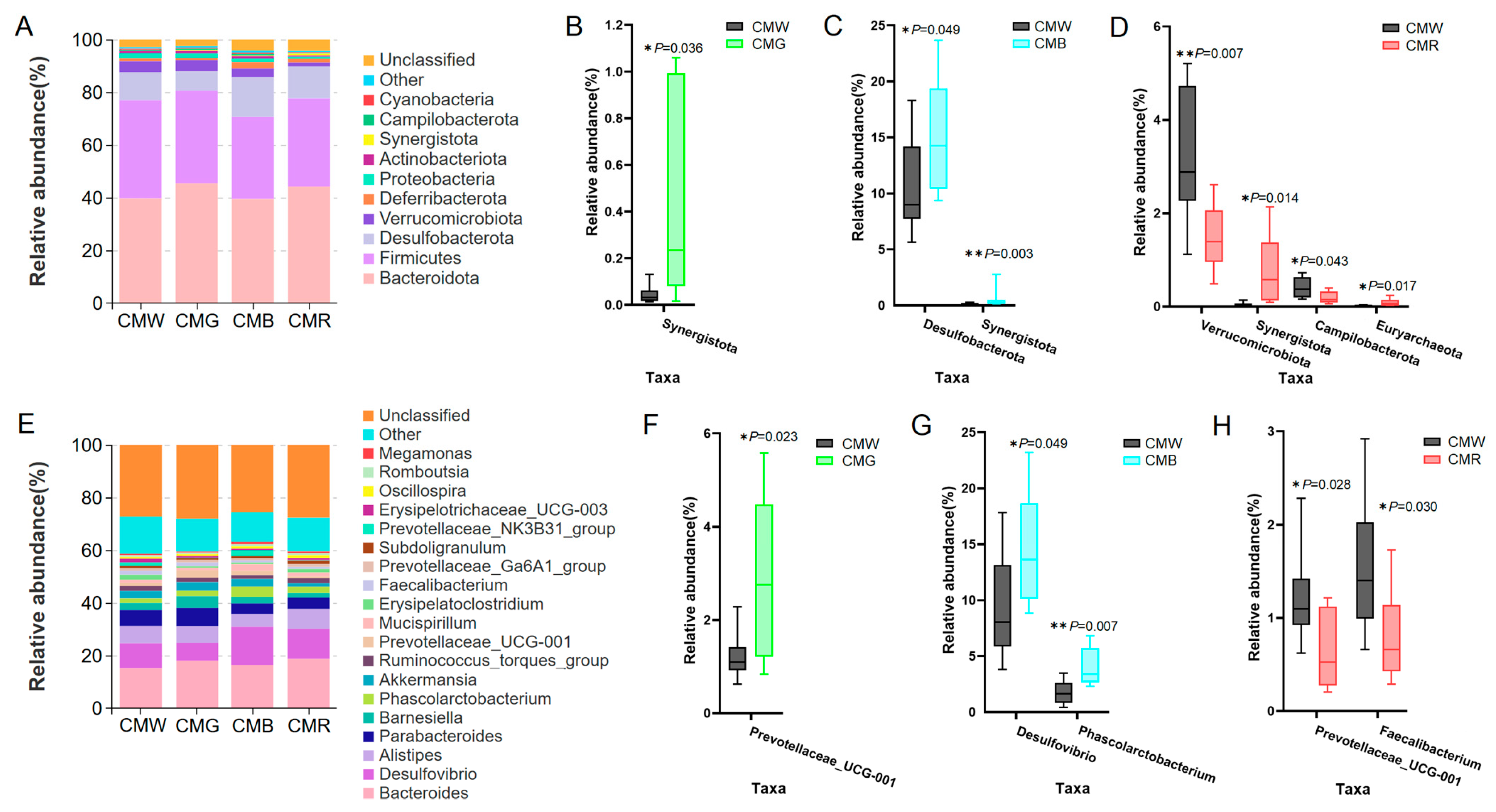 Animals 15 01815 g006