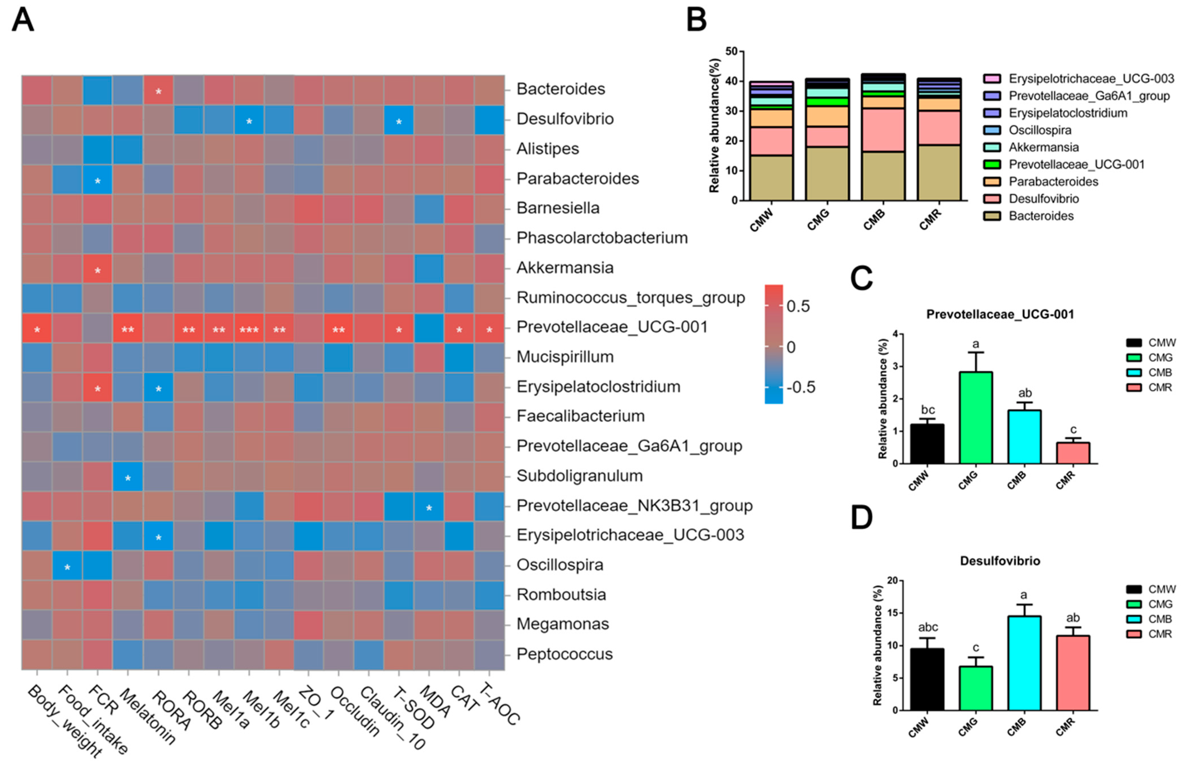 Animals 15 01815 g008