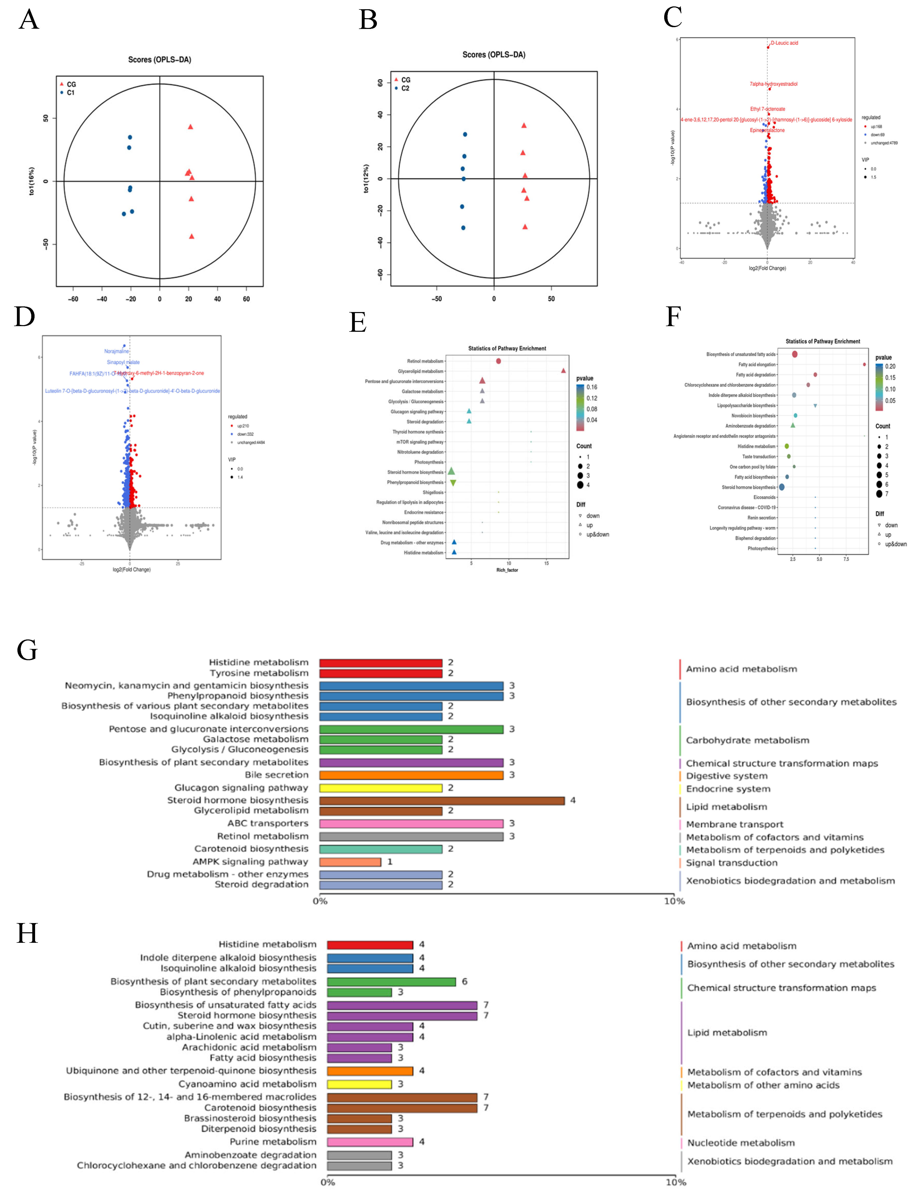 Animals 15 01816 g005