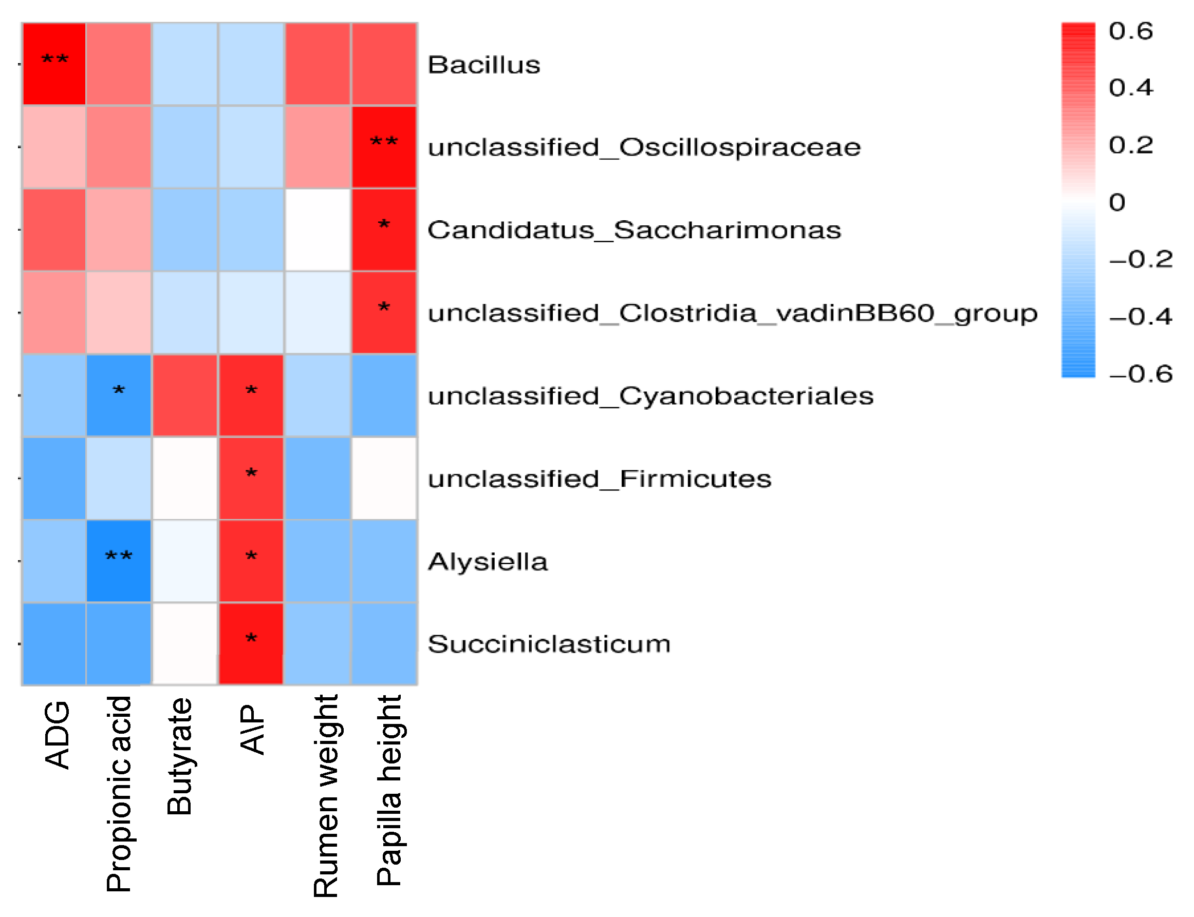 Animals 15 01816 g006
