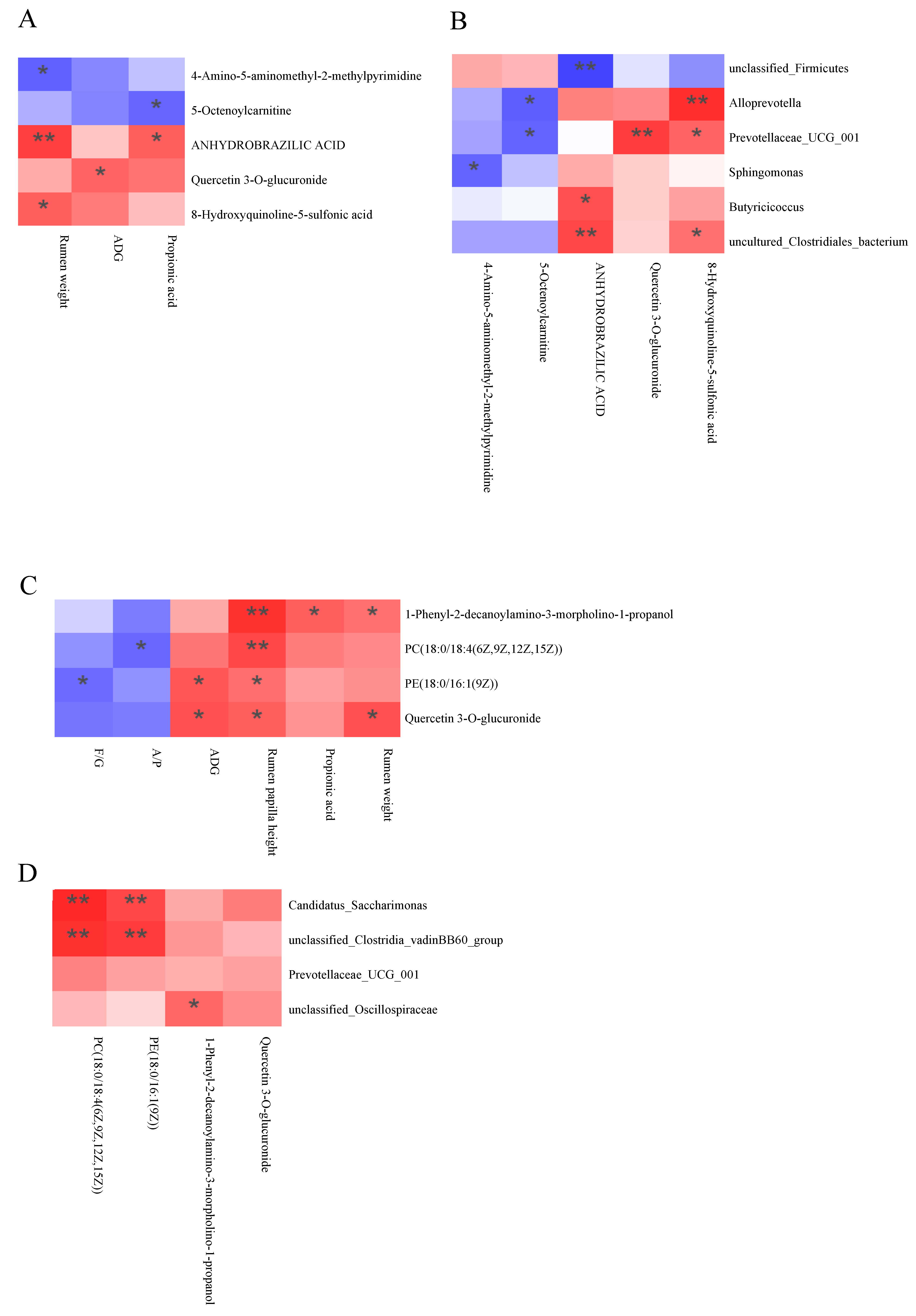 Animals 15 01816 g007