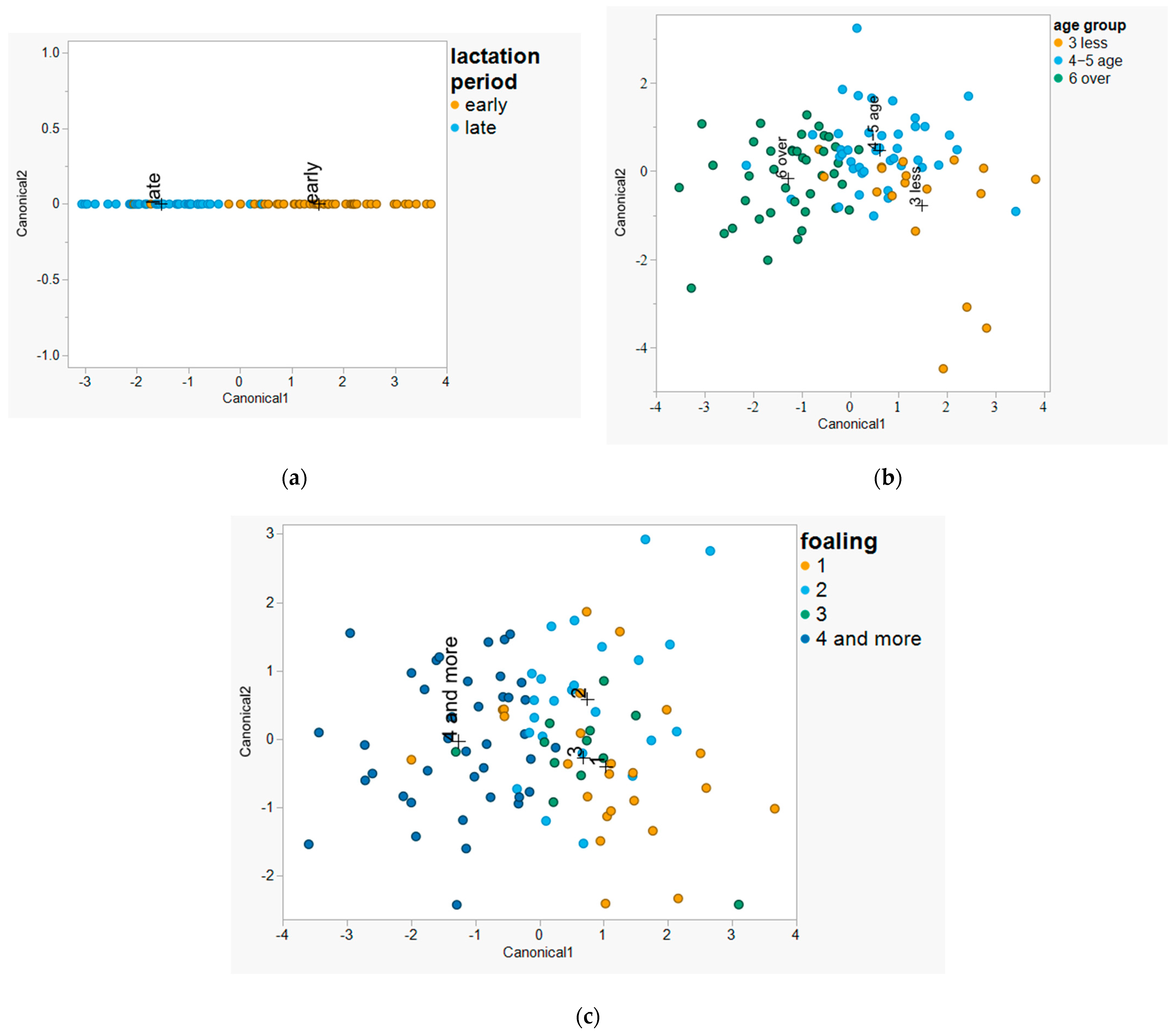 Animals 15 01817 g003