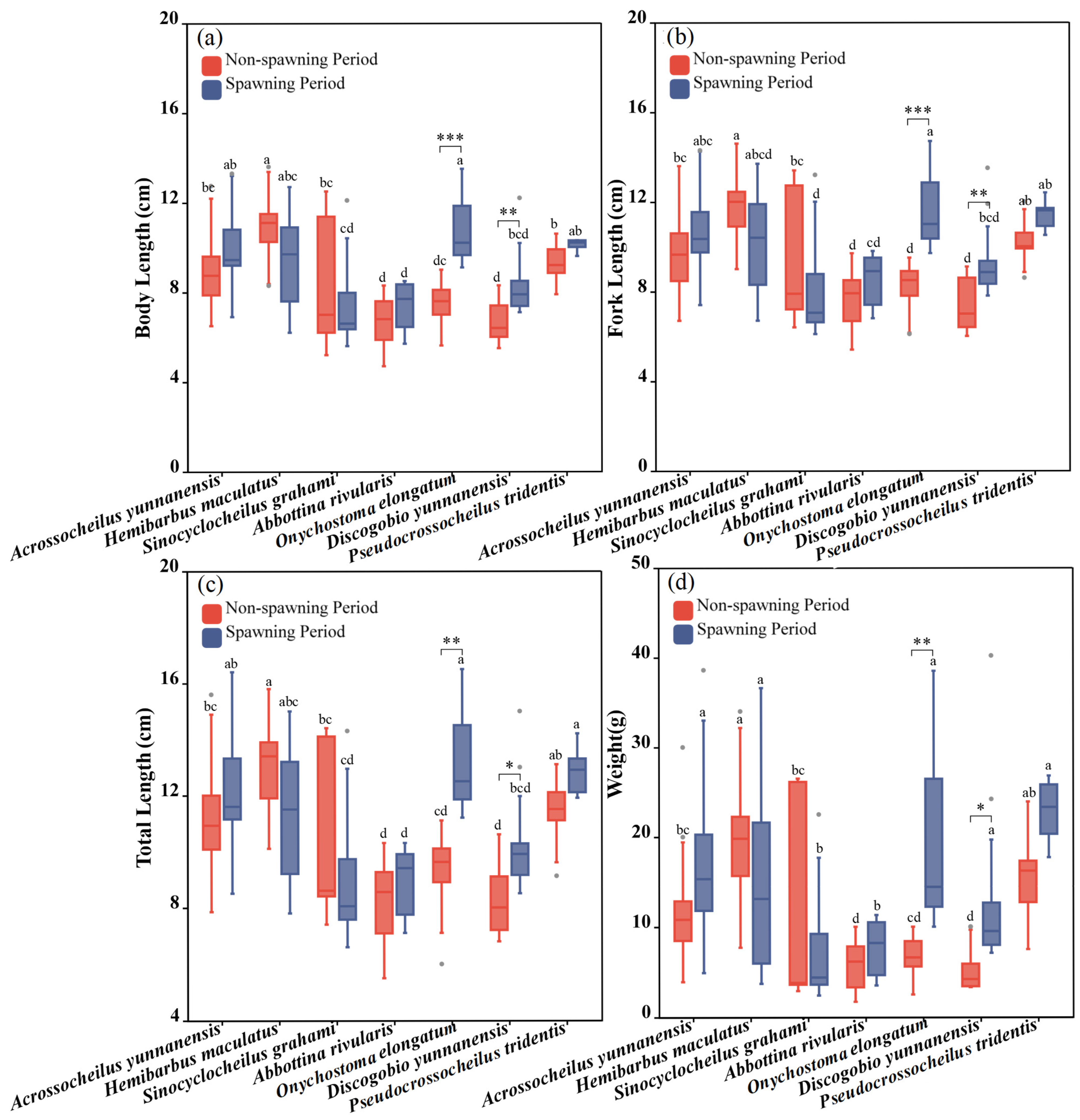 Animals 15 01819 g003 Animals 15 01819 g003