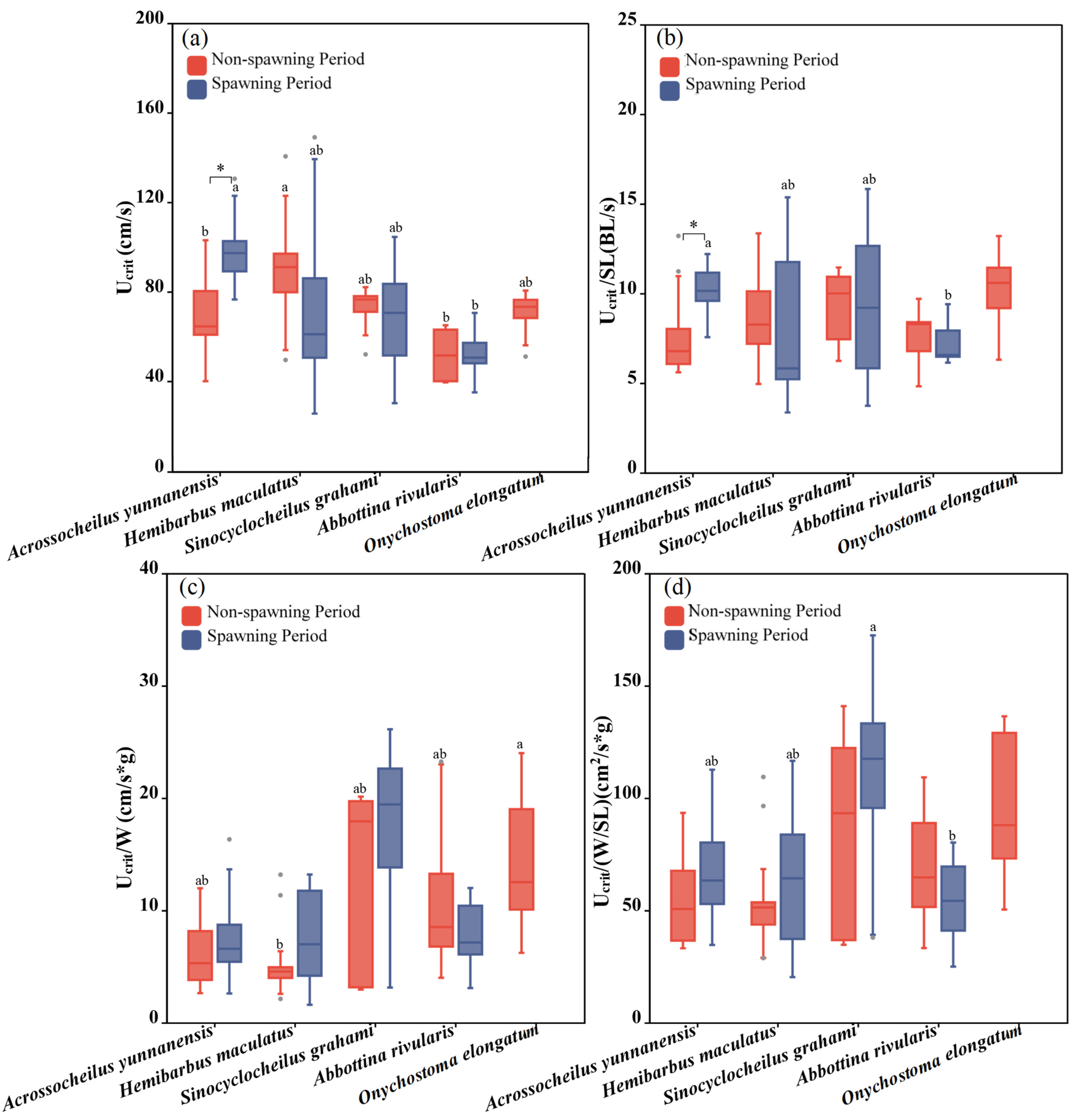 Animals 15 01819 g007 Animals 15 01819 g007