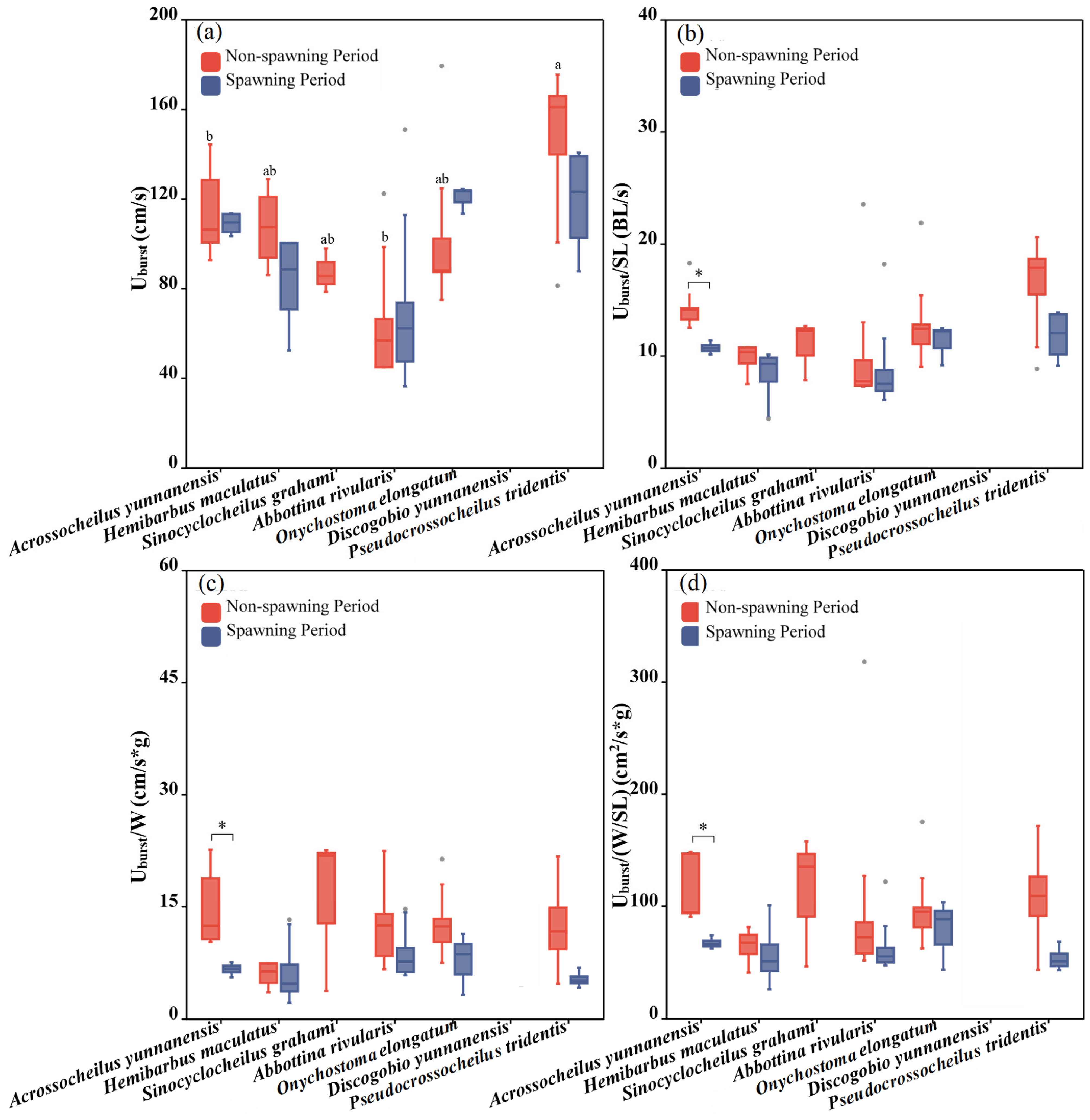 Animals 15 01819 g008 Animals 15 01819 g008