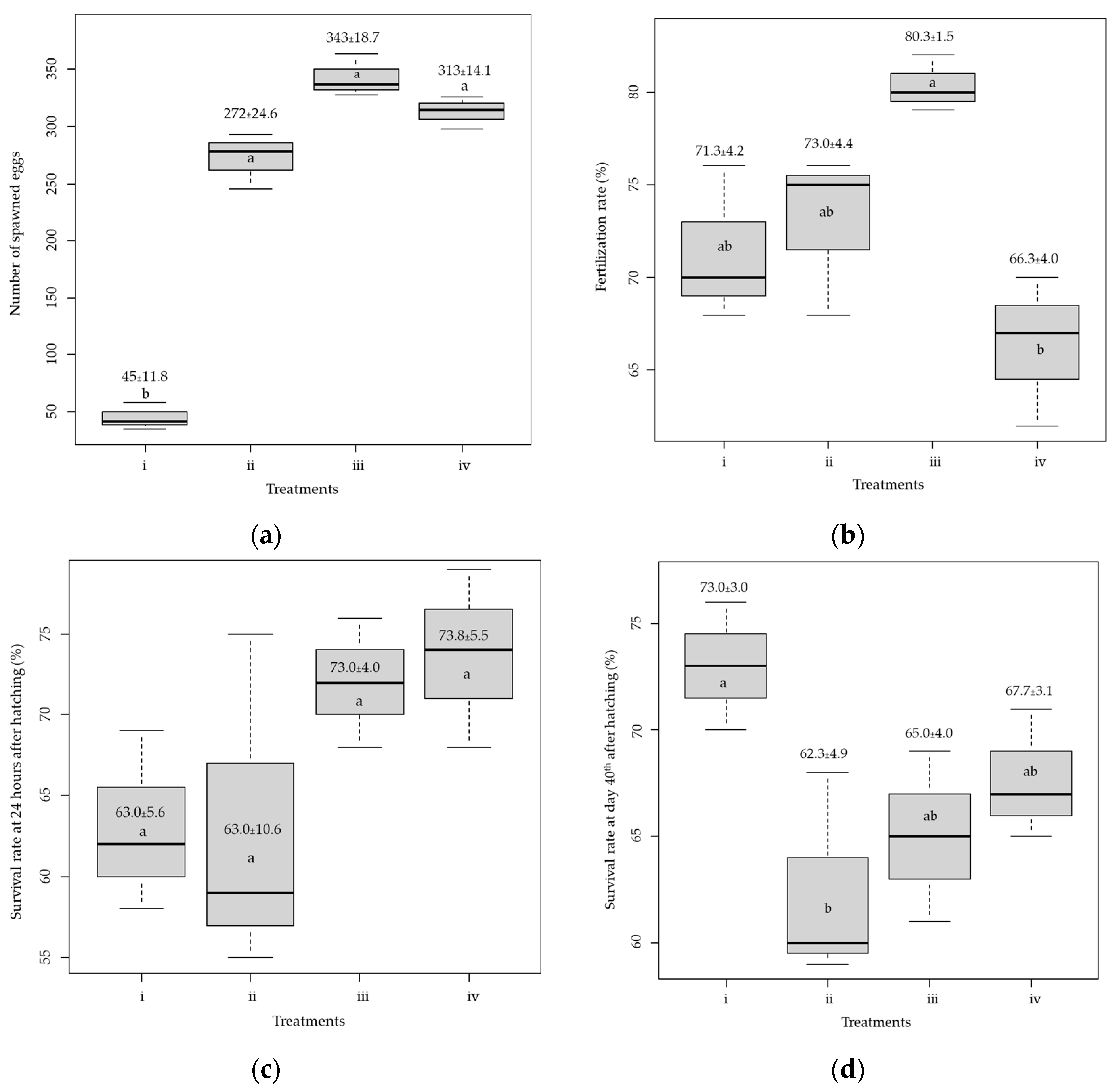 Animals 15 01823 g002