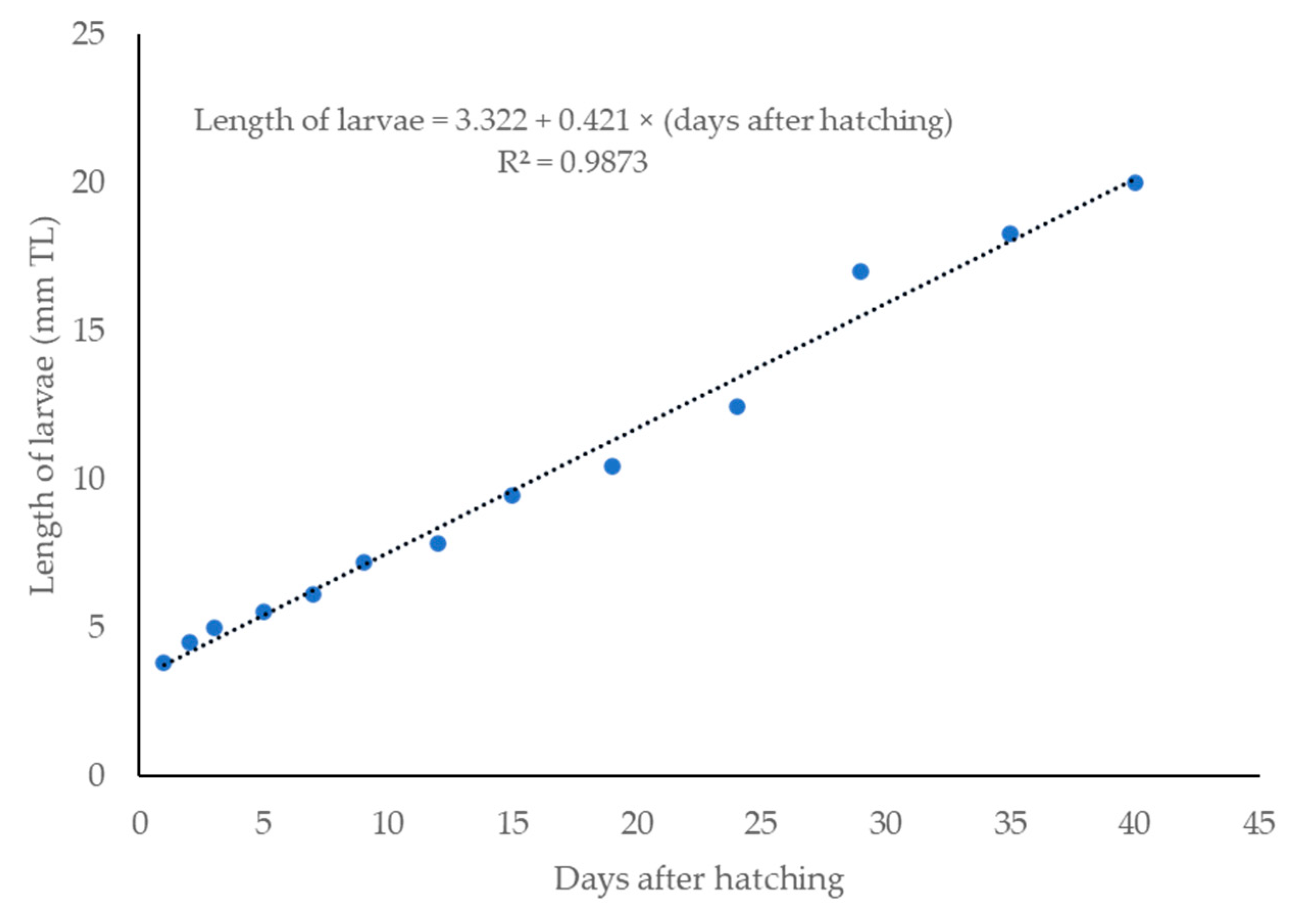 Animals 15 01823 g005