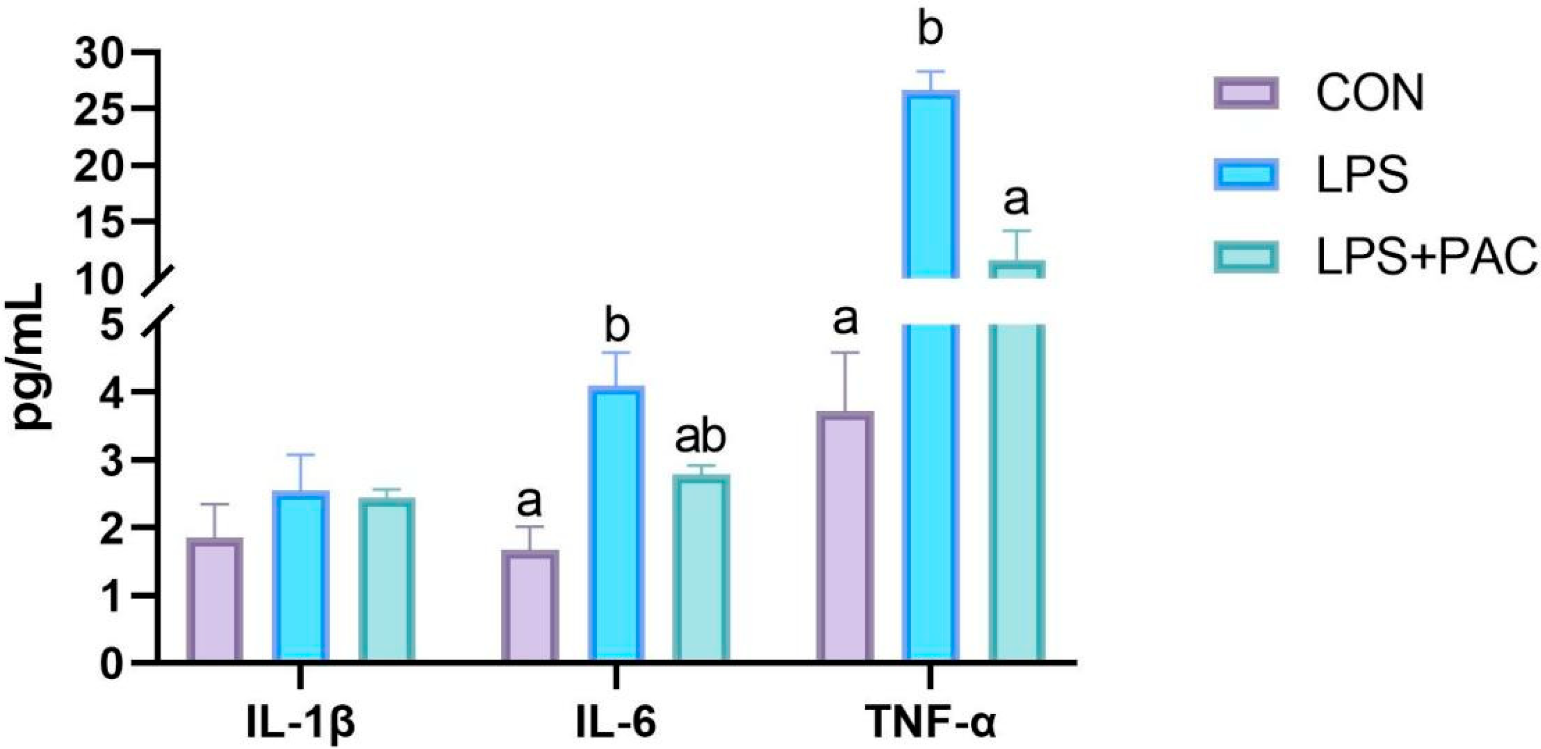 Animals 15 01826 g002