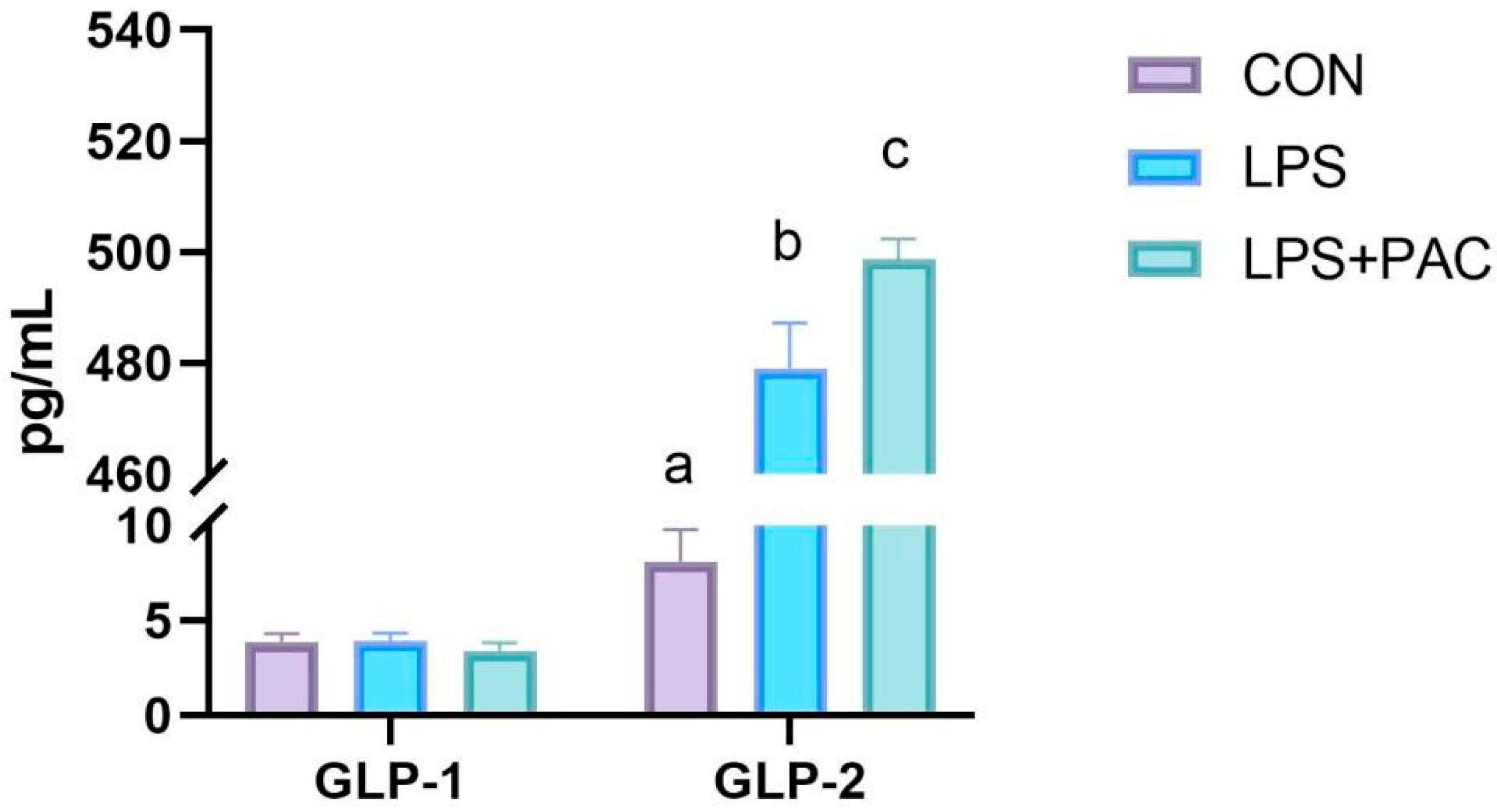 Animals 15 01826 g006