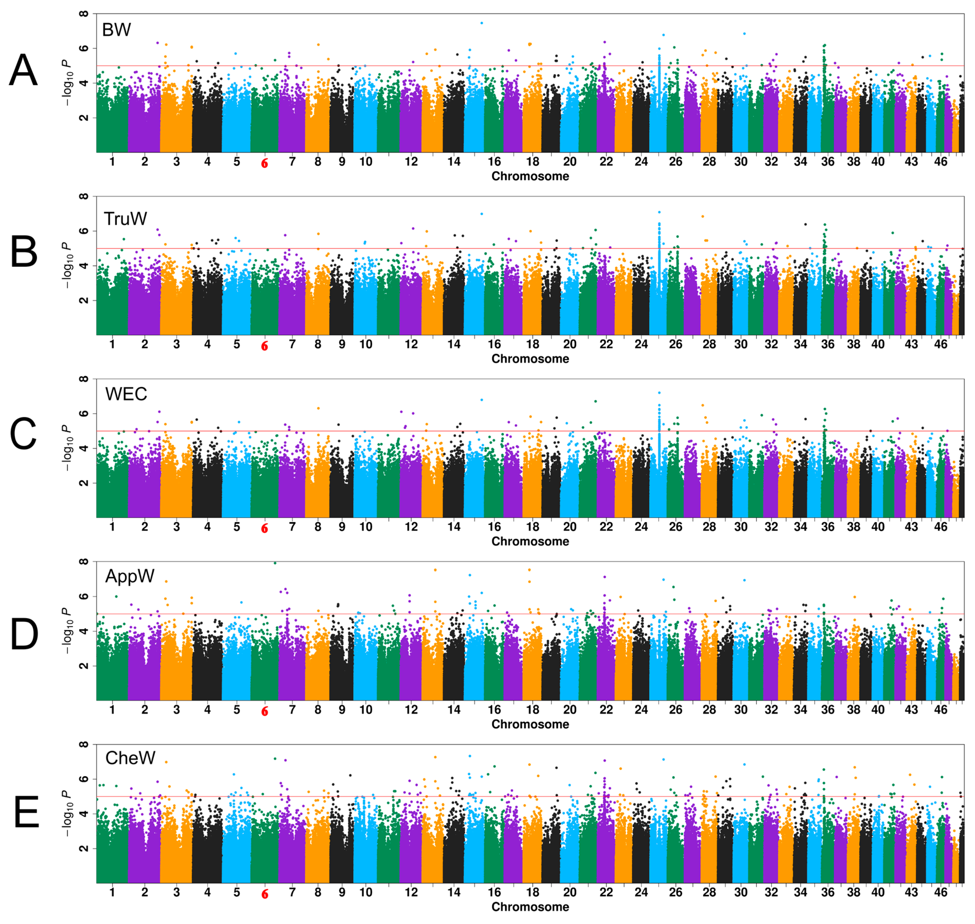 Animals 15 01829 g003