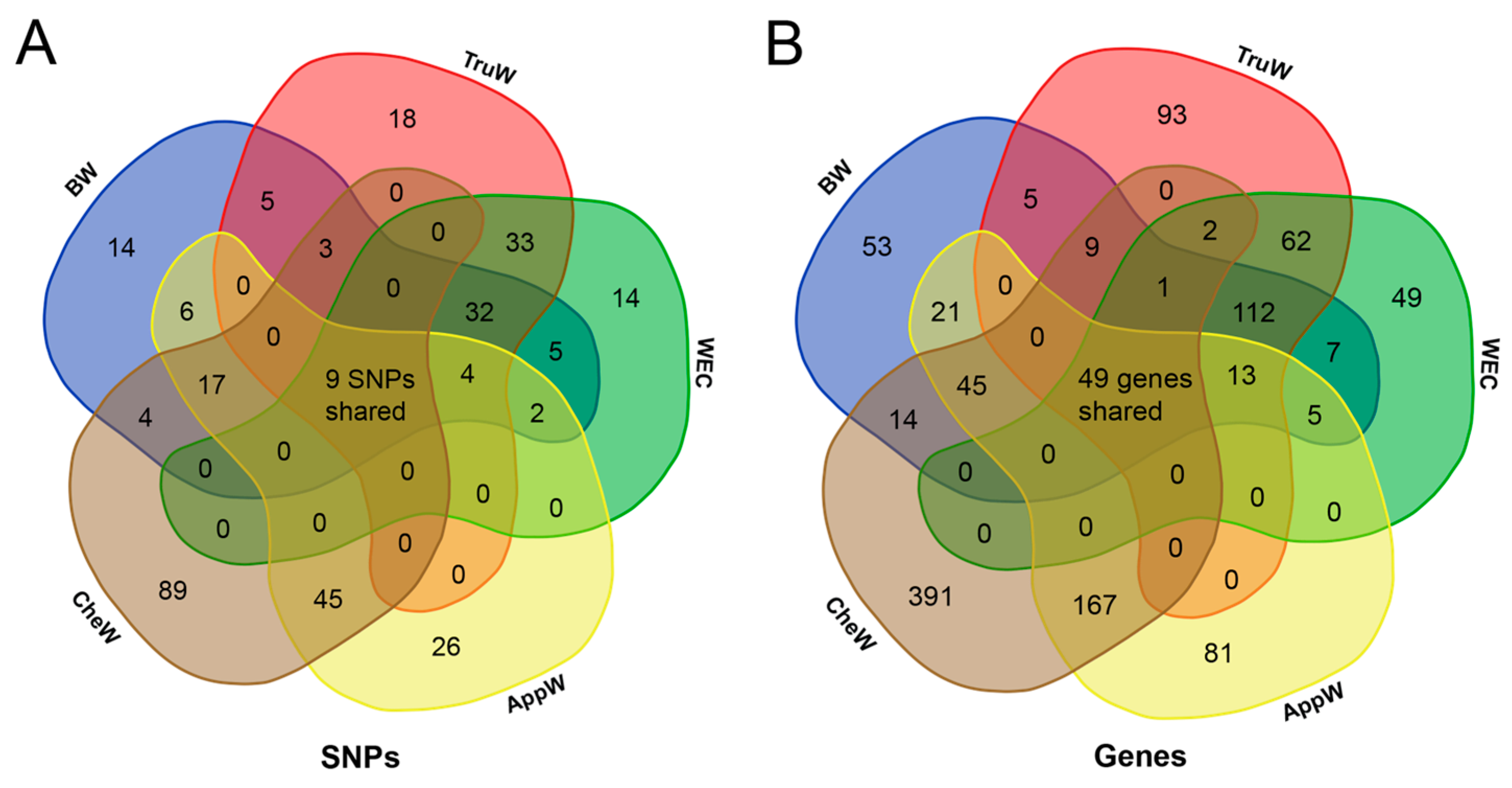 Animals 15 01829 g004
