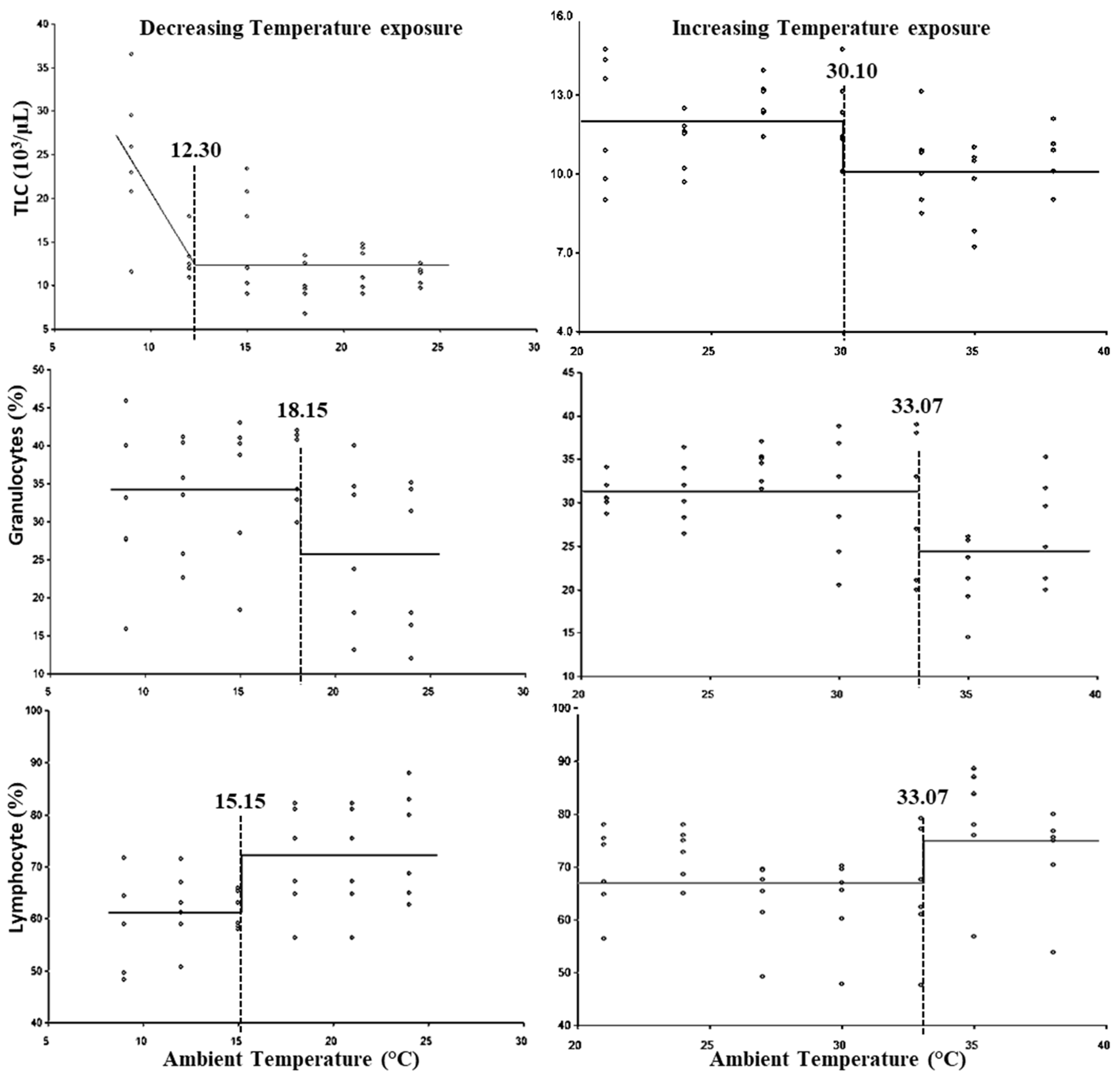 Animals 15 01830 g003