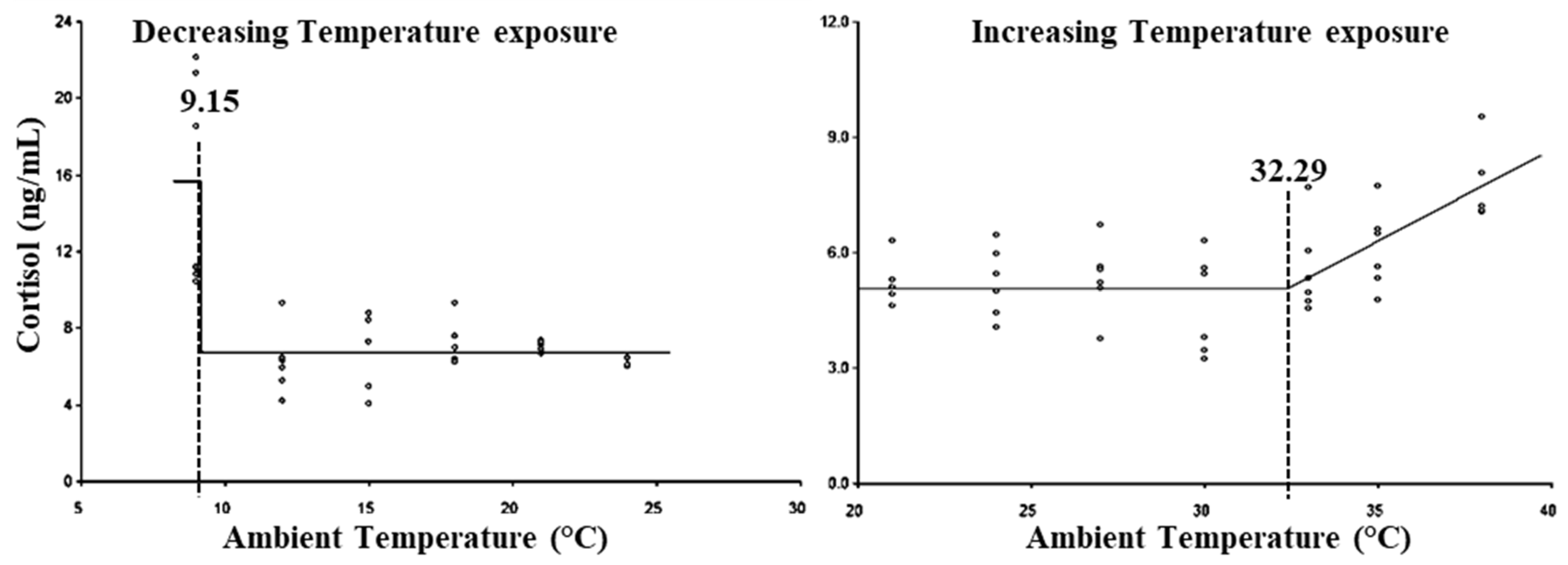 Animals 15 01830 g005