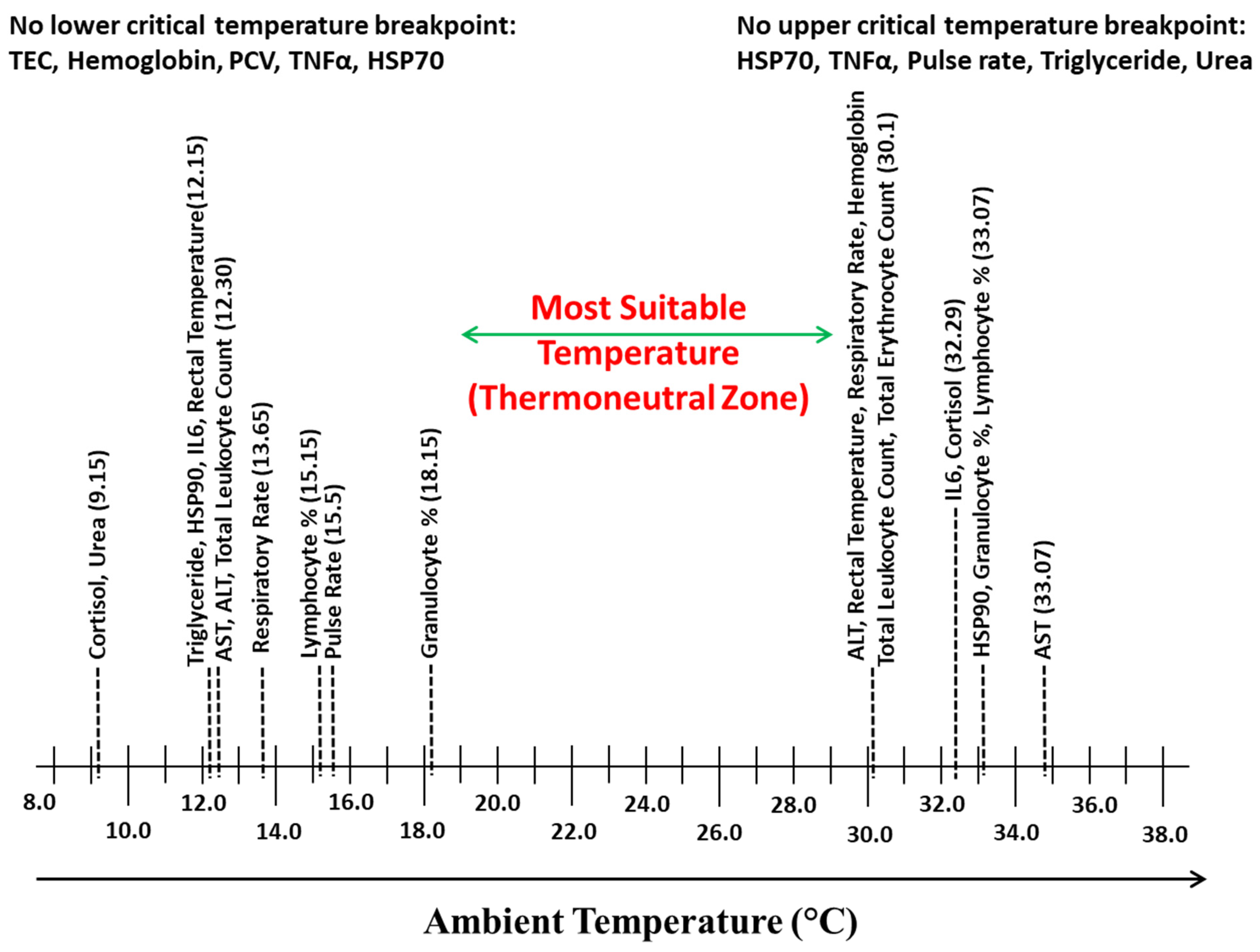 Animals 15 01830 g009