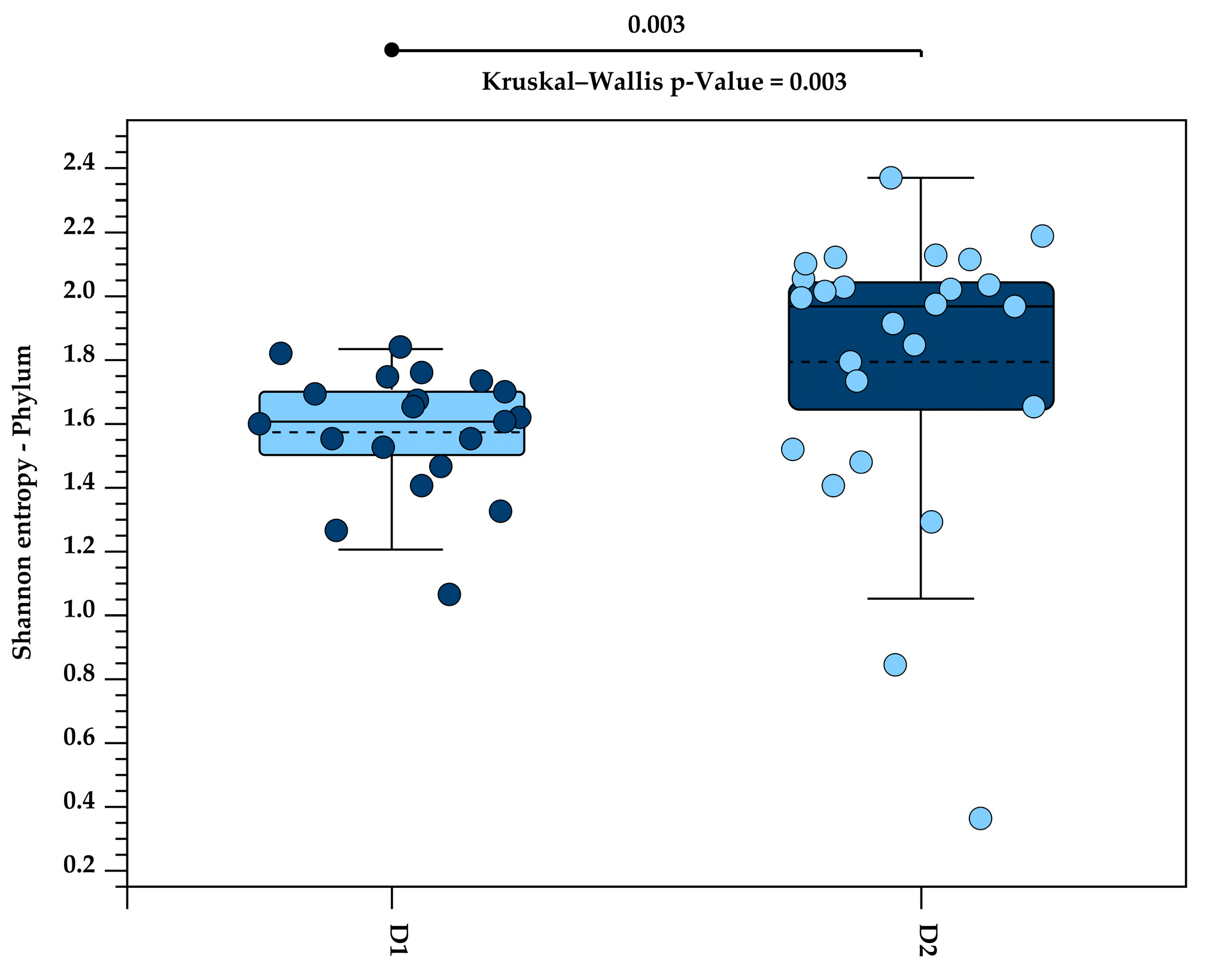 Animals 15 01831 g003