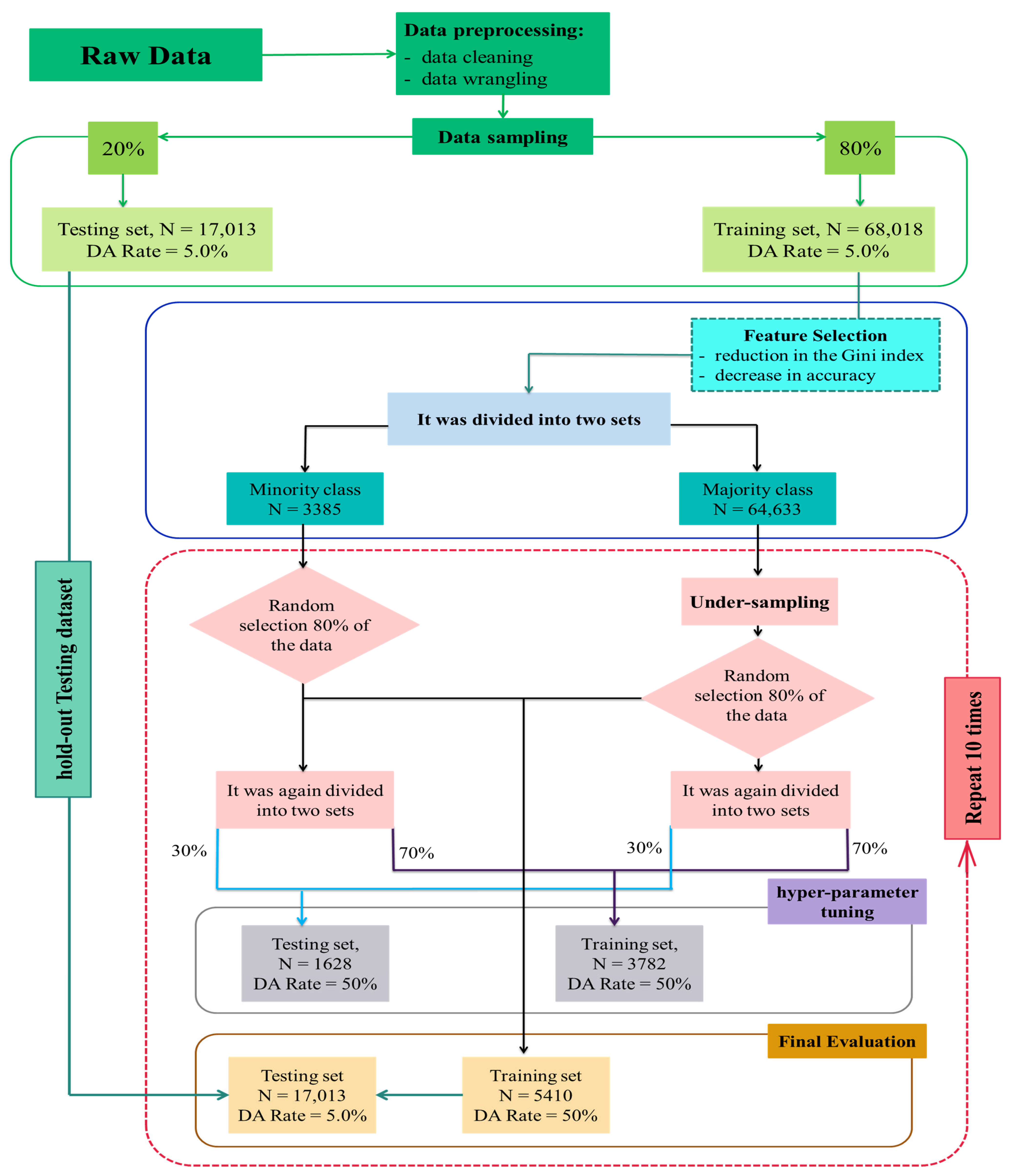 Animals 15 01833 g003