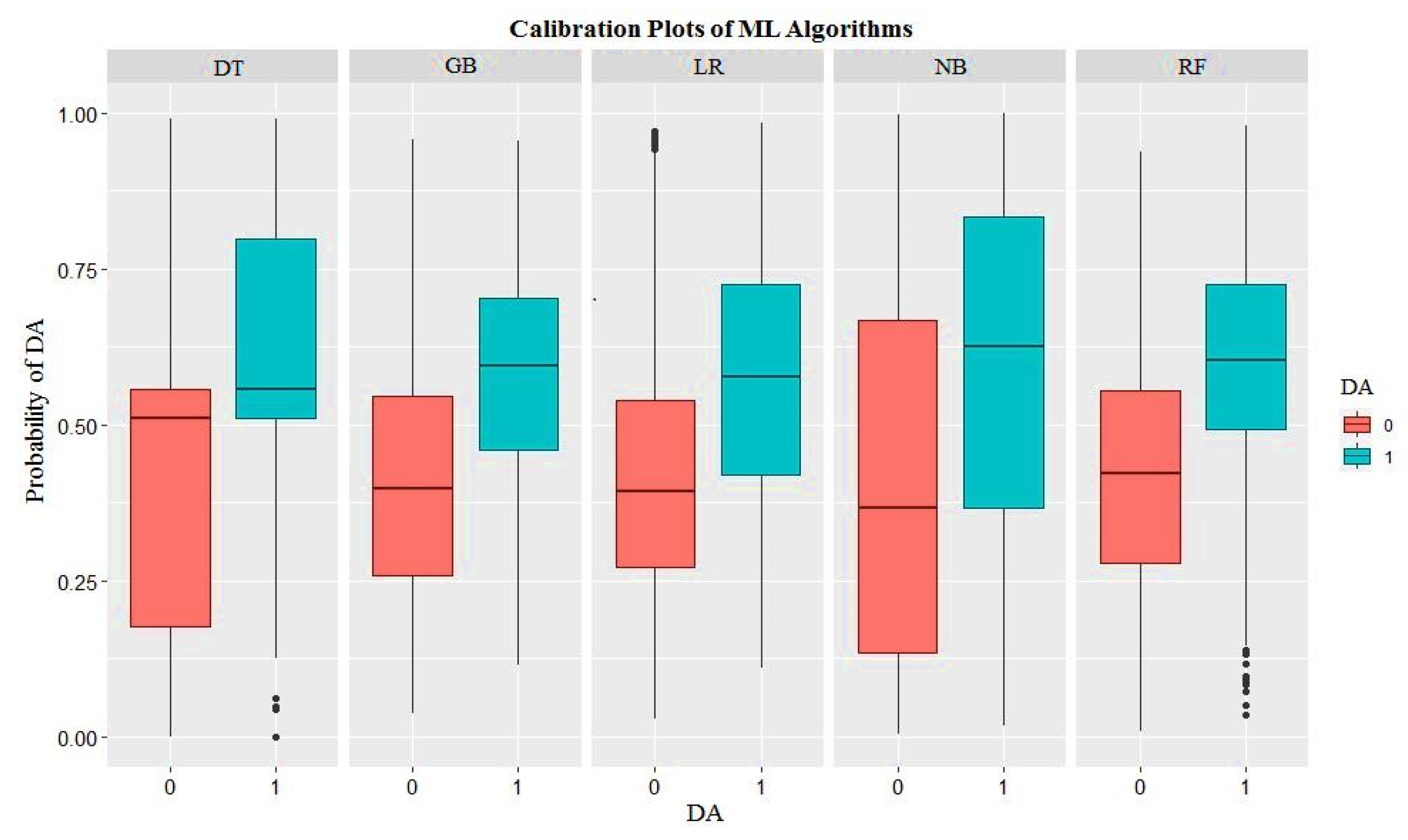 Animals 15 01833 g005