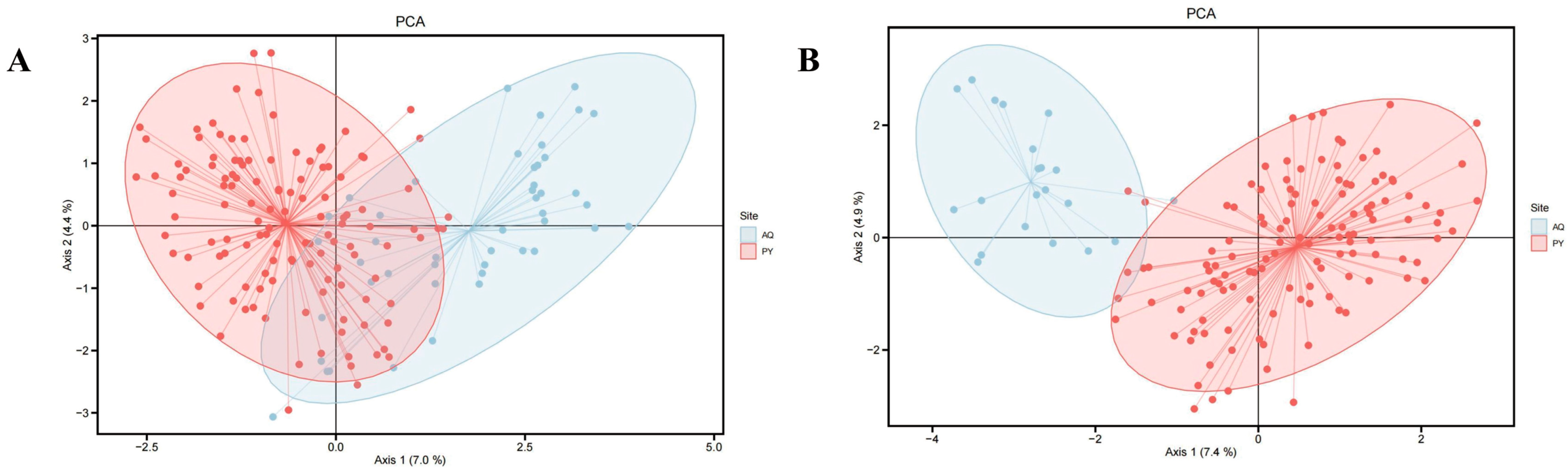 Animals 15 01838 g003