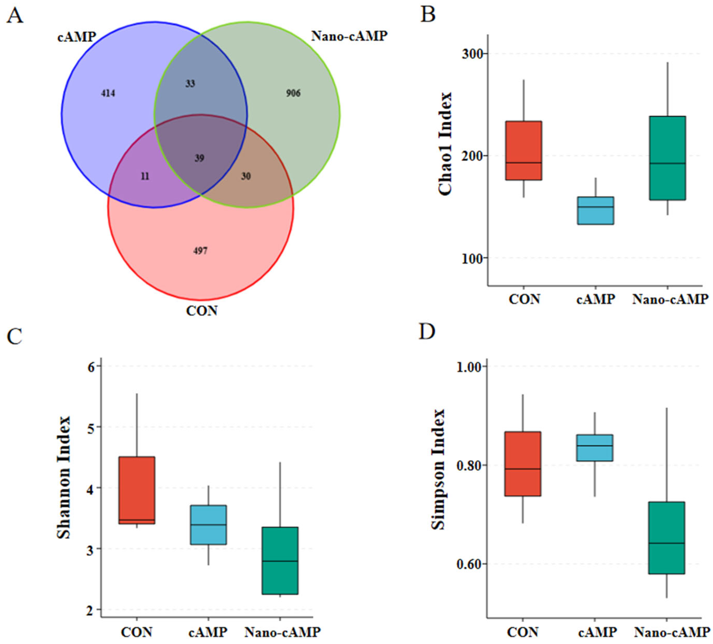 Animals 15 01852 g002