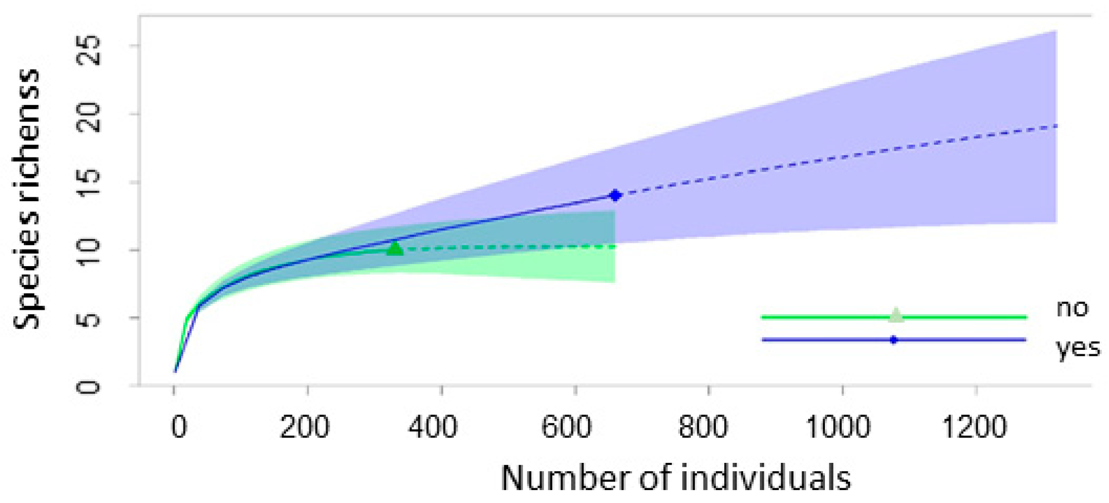 Animals 15 01857 g004