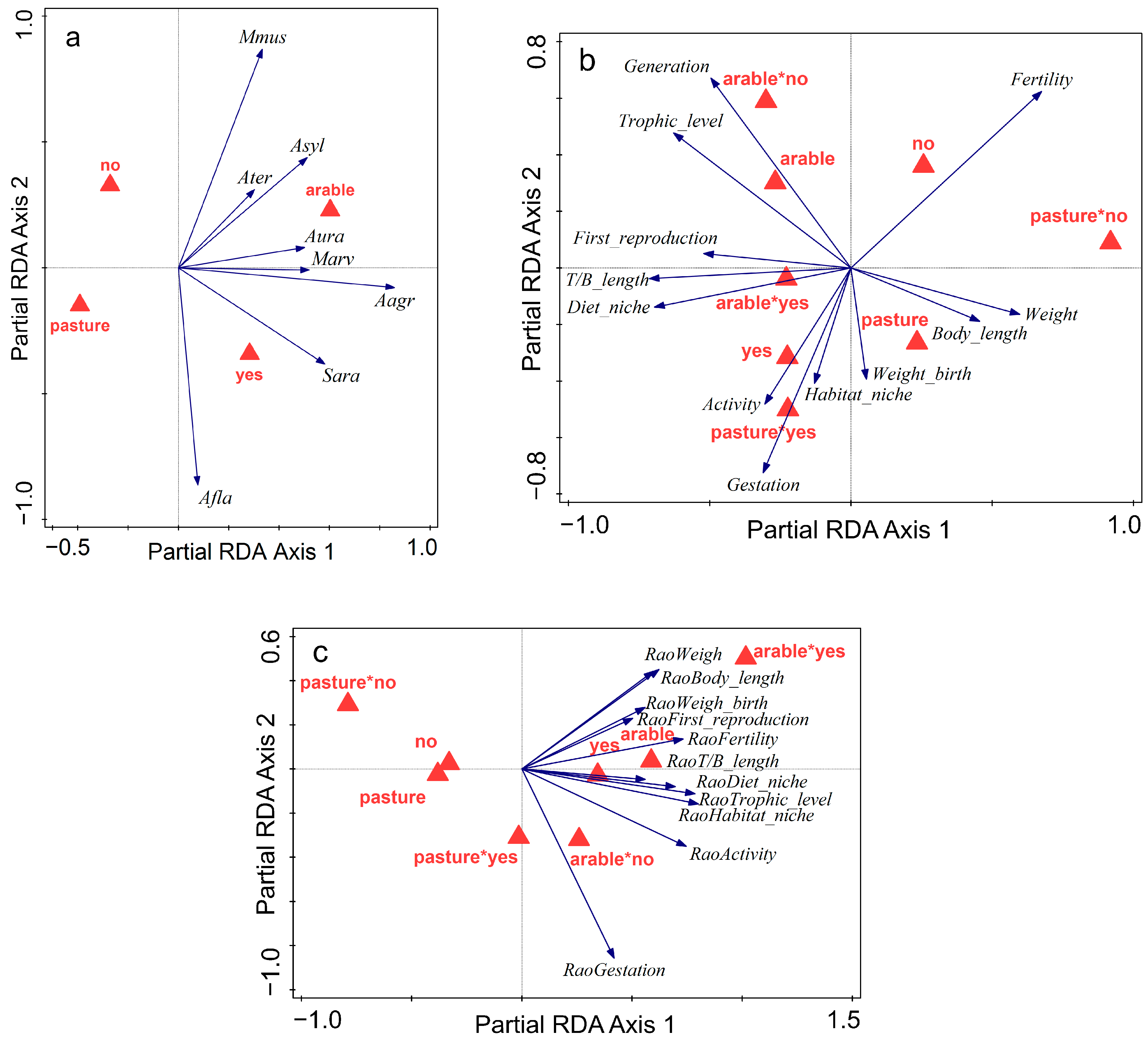Animals 15 01857 g005