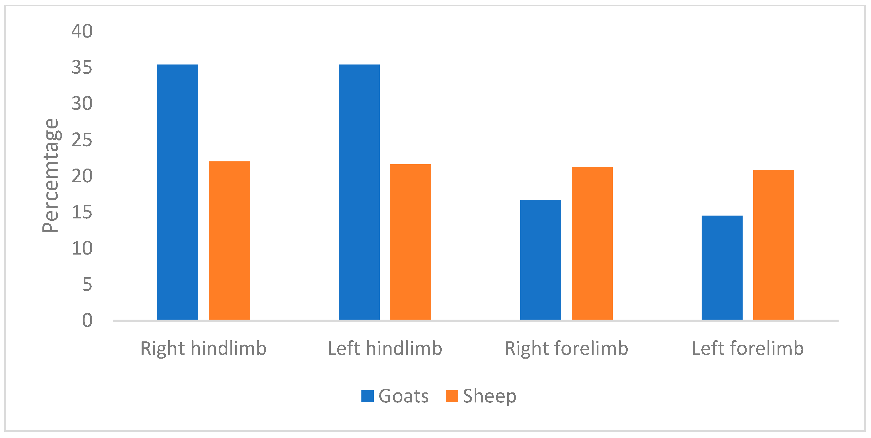 Animals 15 01858 g001