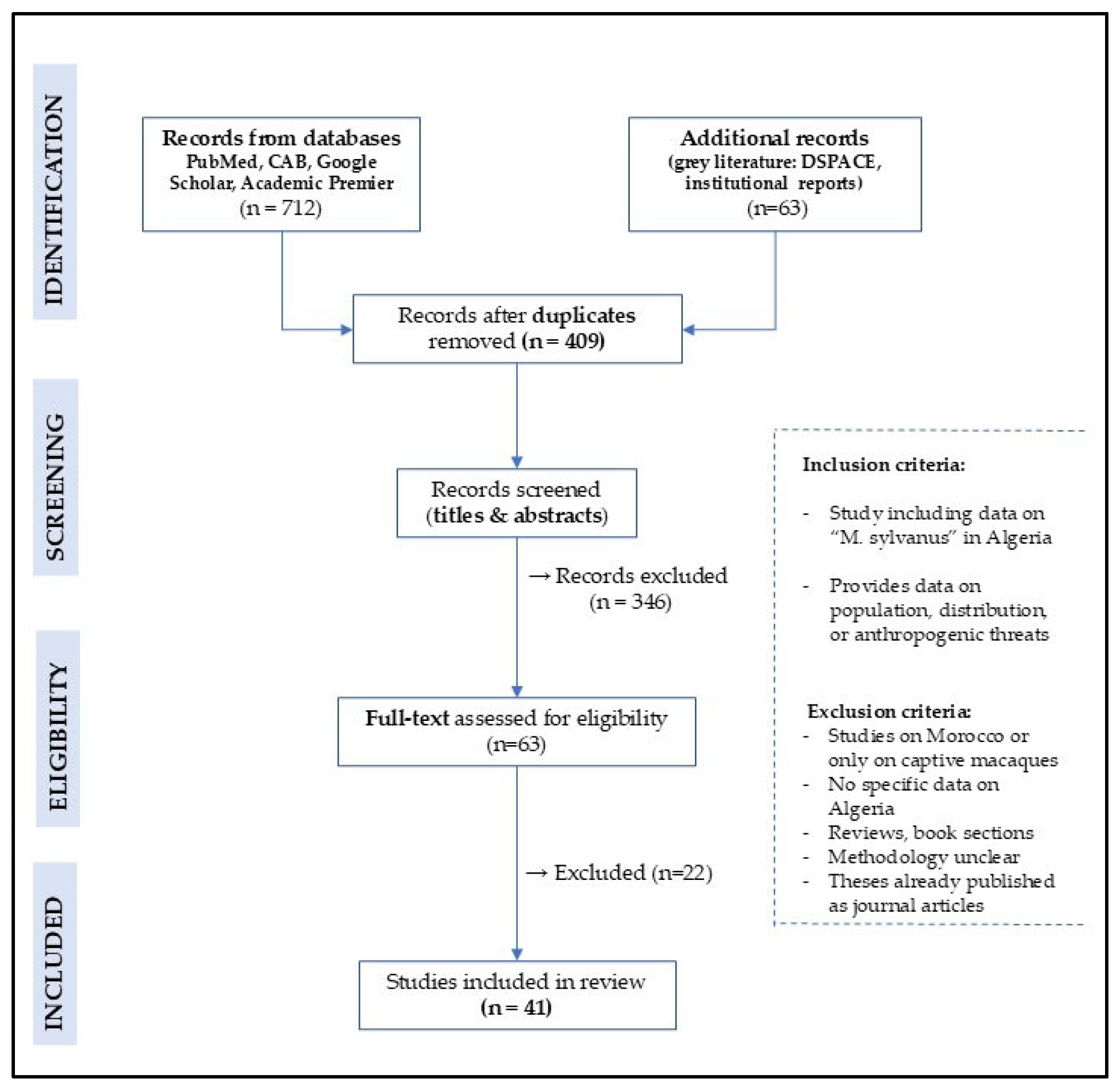 Animals 15 01860 g001