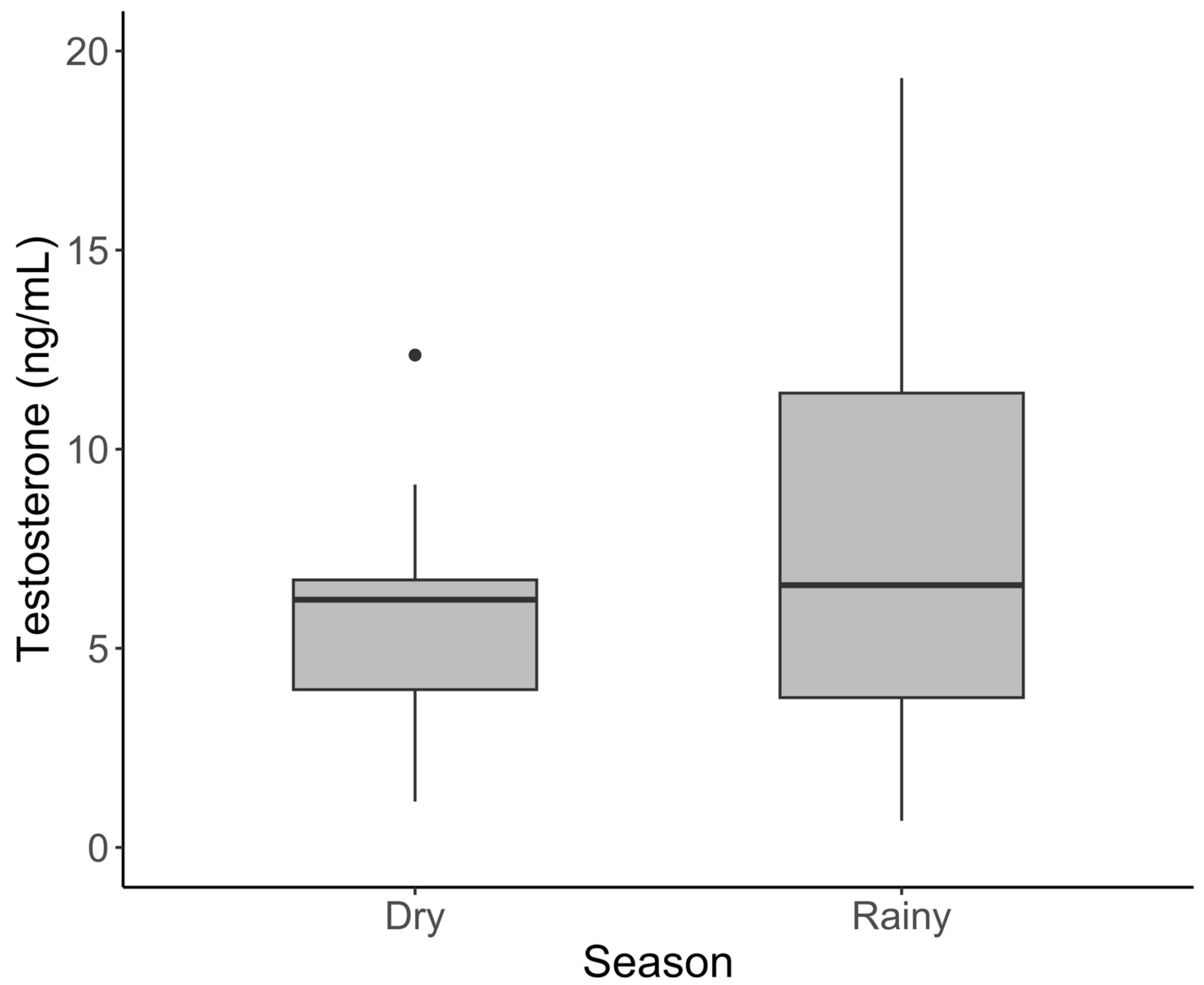 Animals 15 01863 g003