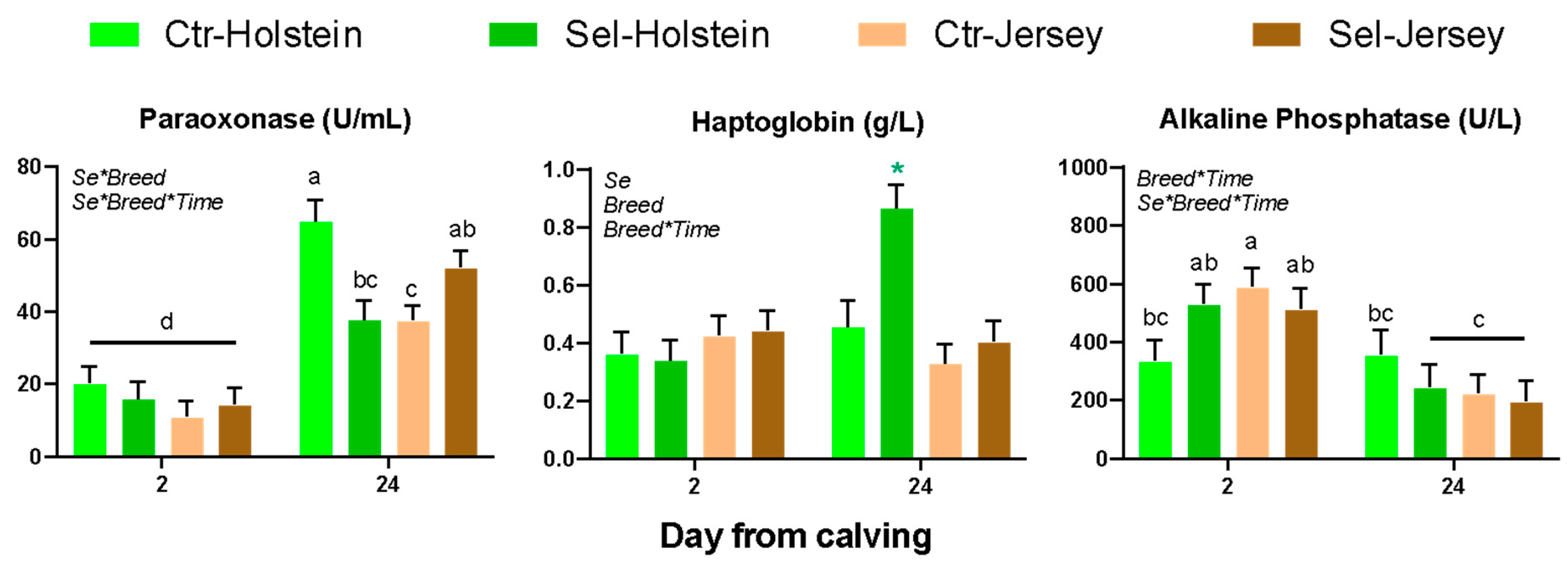 Animals 15 01866 g004