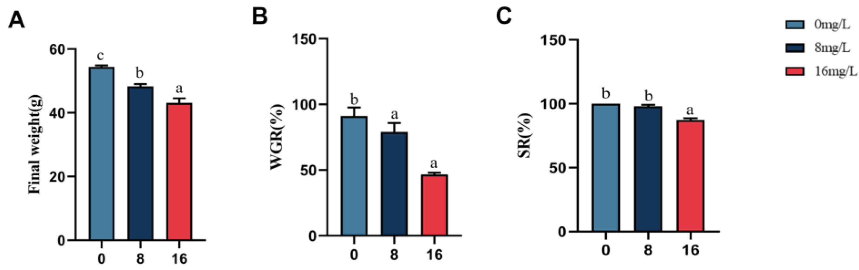 Animals 15 01870 g001 Animals 15 01870 g001