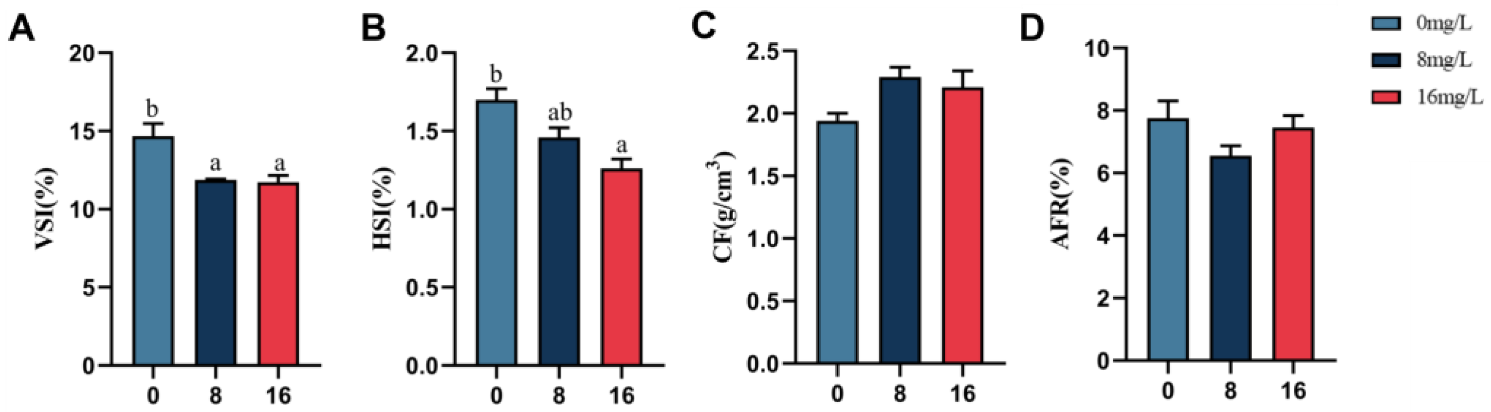 Animals 15 01870 g002 Animals 15 01870 g002