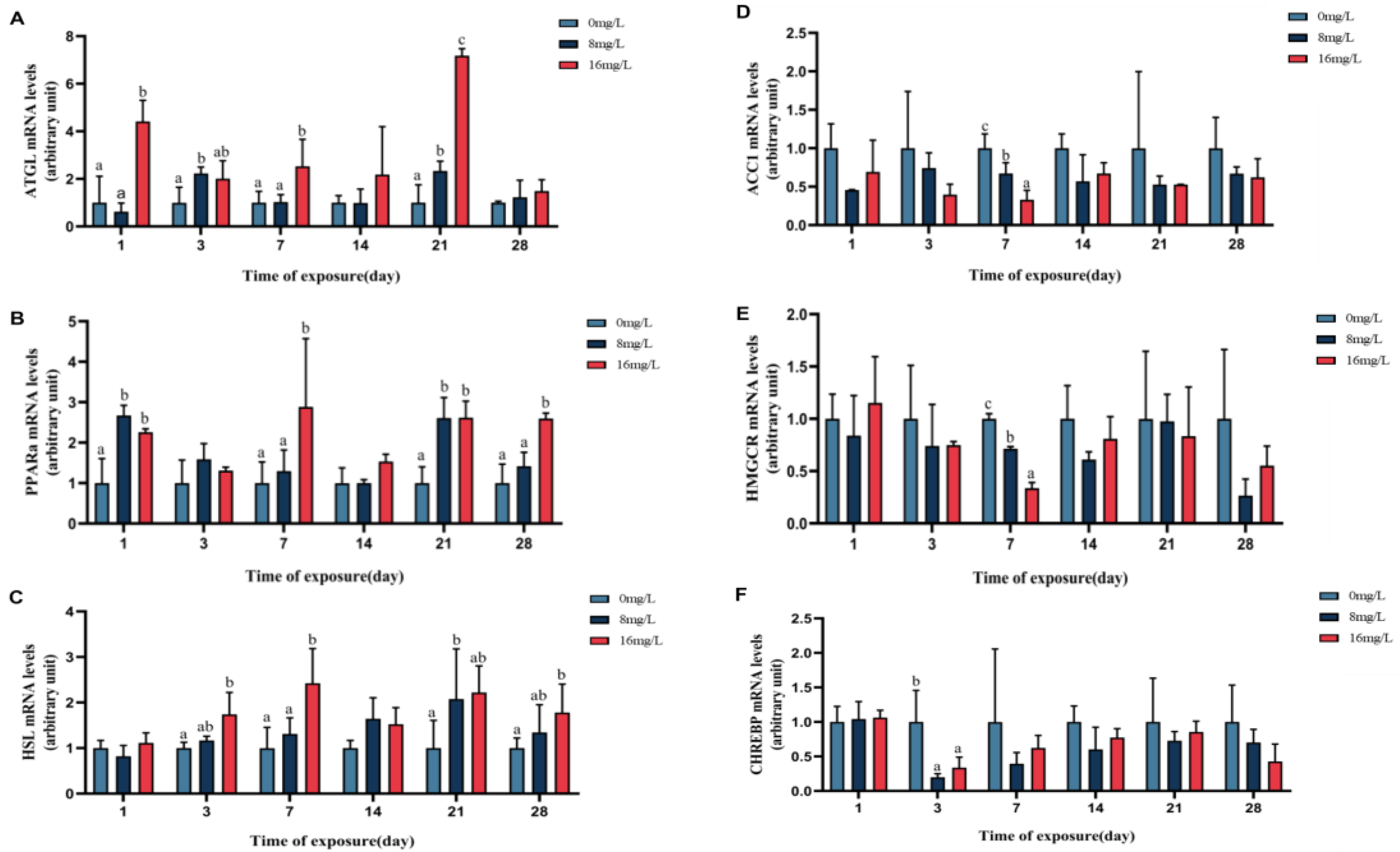 Animals 15 01870 g006 Animals 15 01870 g006