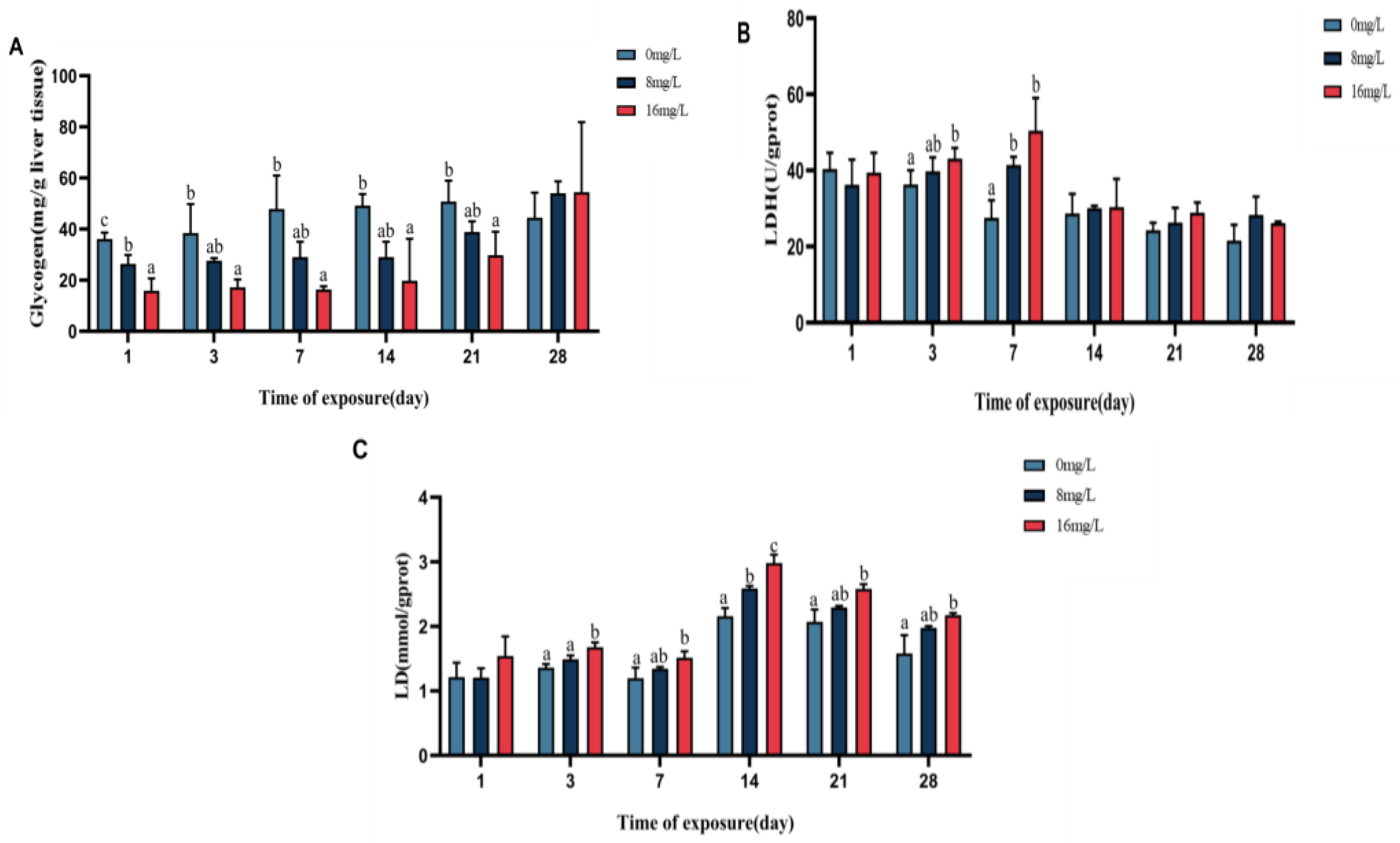 Animals 15 01870 g007 Animals 15 01870 g007